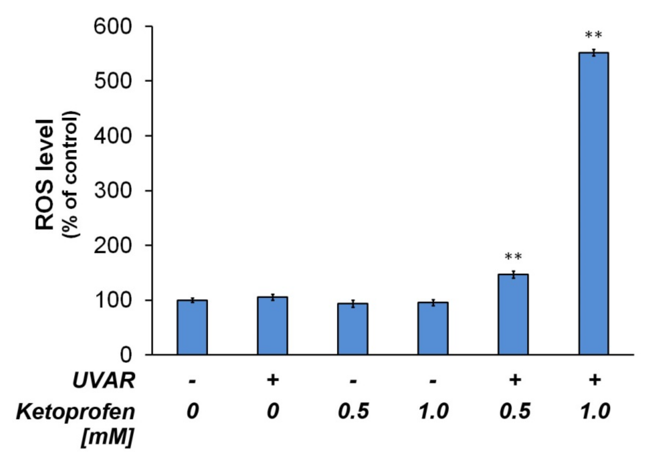 PDF) Carboranyl Analogues of Ketoprofen with Cytostatic Activity against  Human Melanoma and Colon Cancer Cell Lines