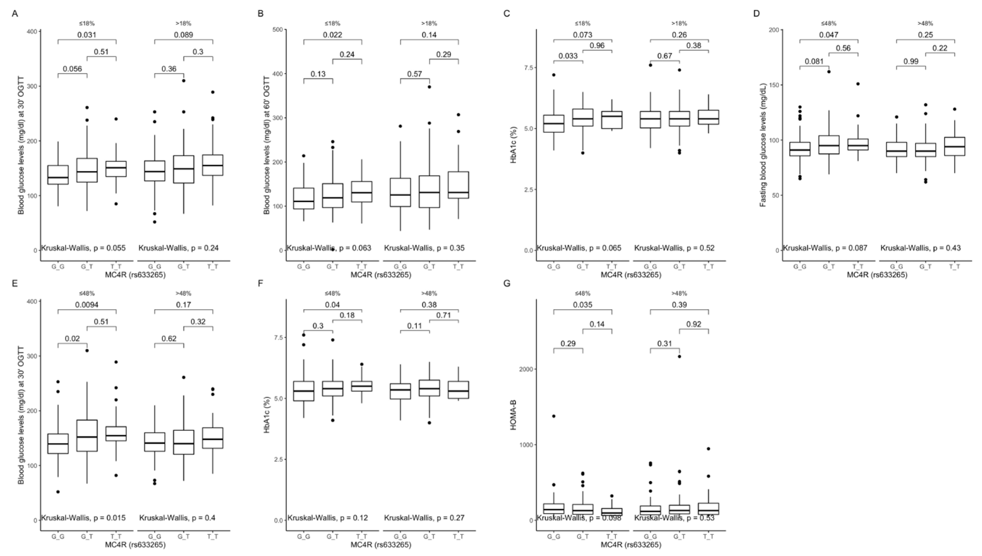 Ijms 22 12044 g007 Ijms 22 12044 g007