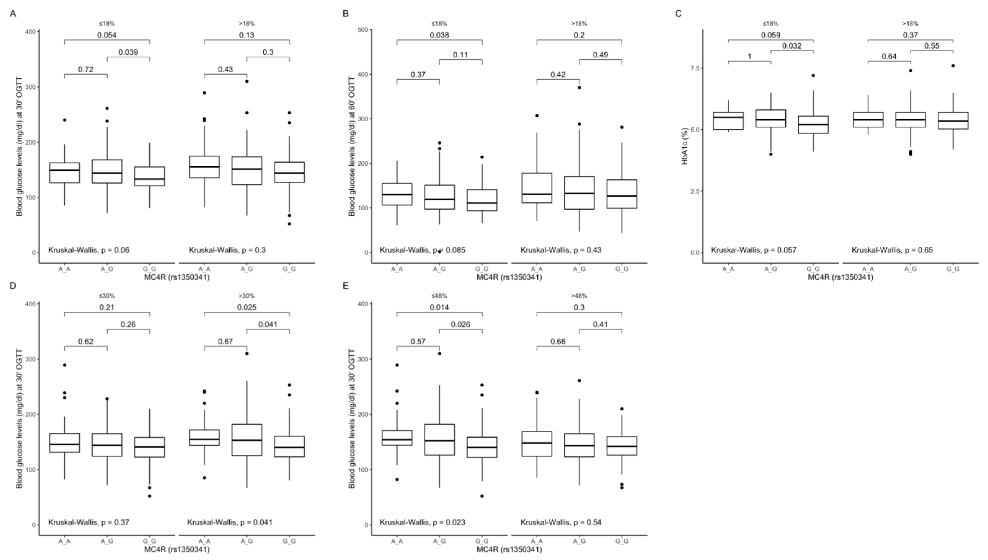 Ijms 22 12044 g009 Ijms 22 12044 g009