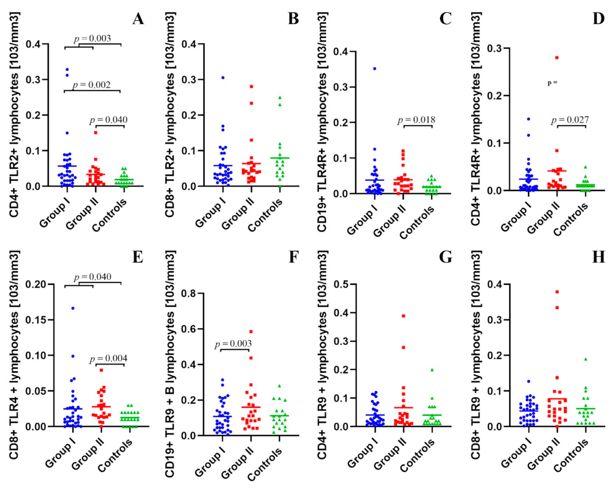 Ijms 22 12135 g001 Ijms 22 12135 g001