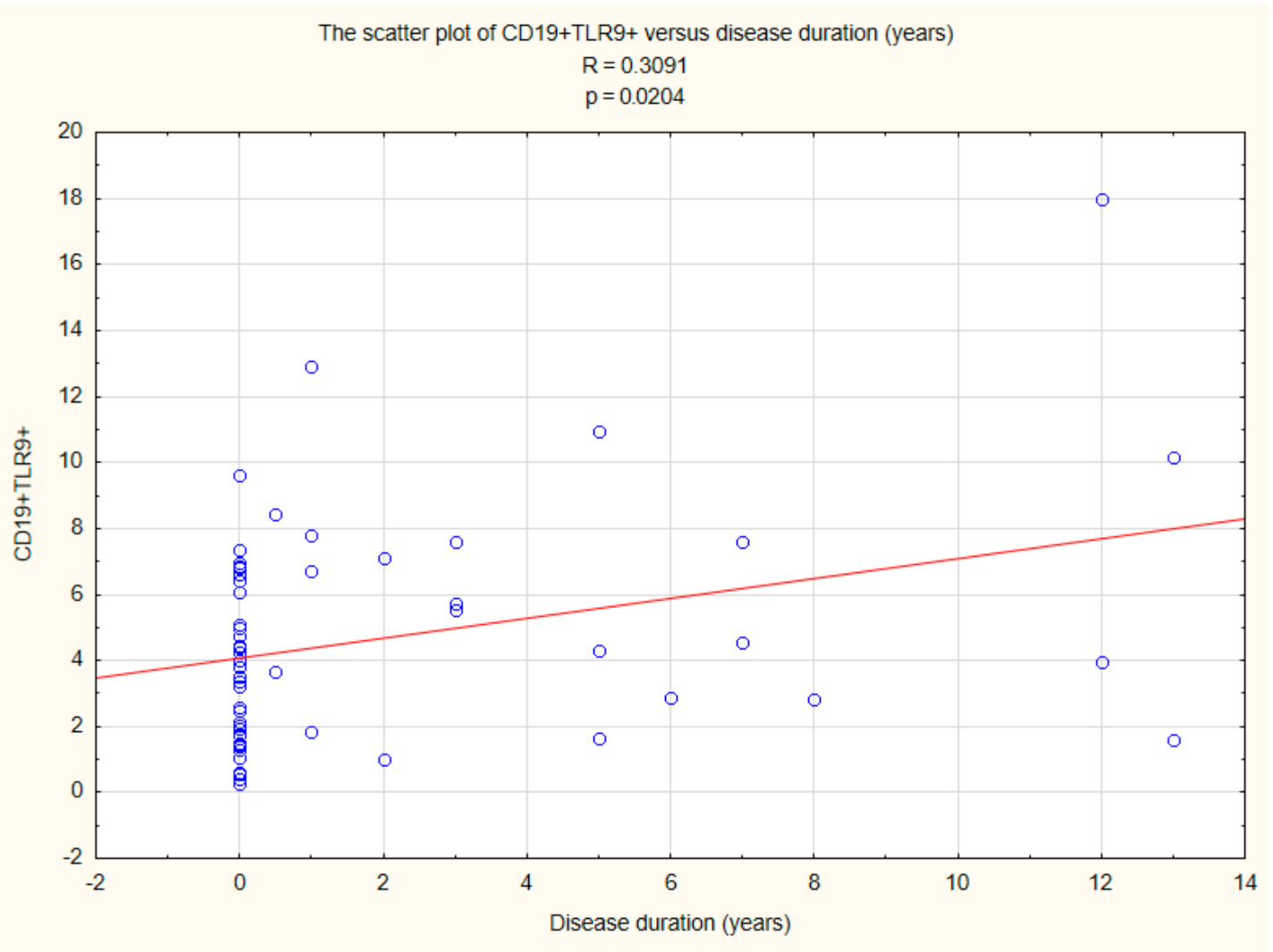 Ijms 22 12135 g007 Ijms 22 12135 g007