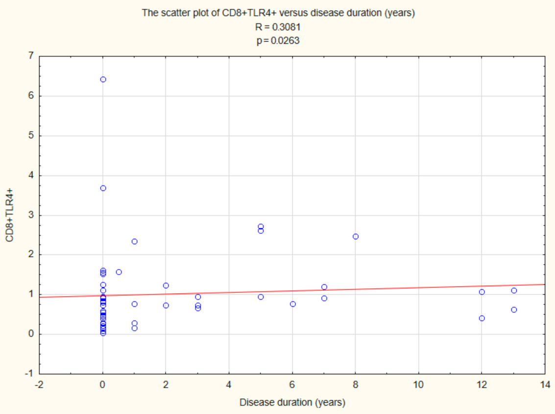 Ijms 22 12135 g008 Ijms 22 12135 g008