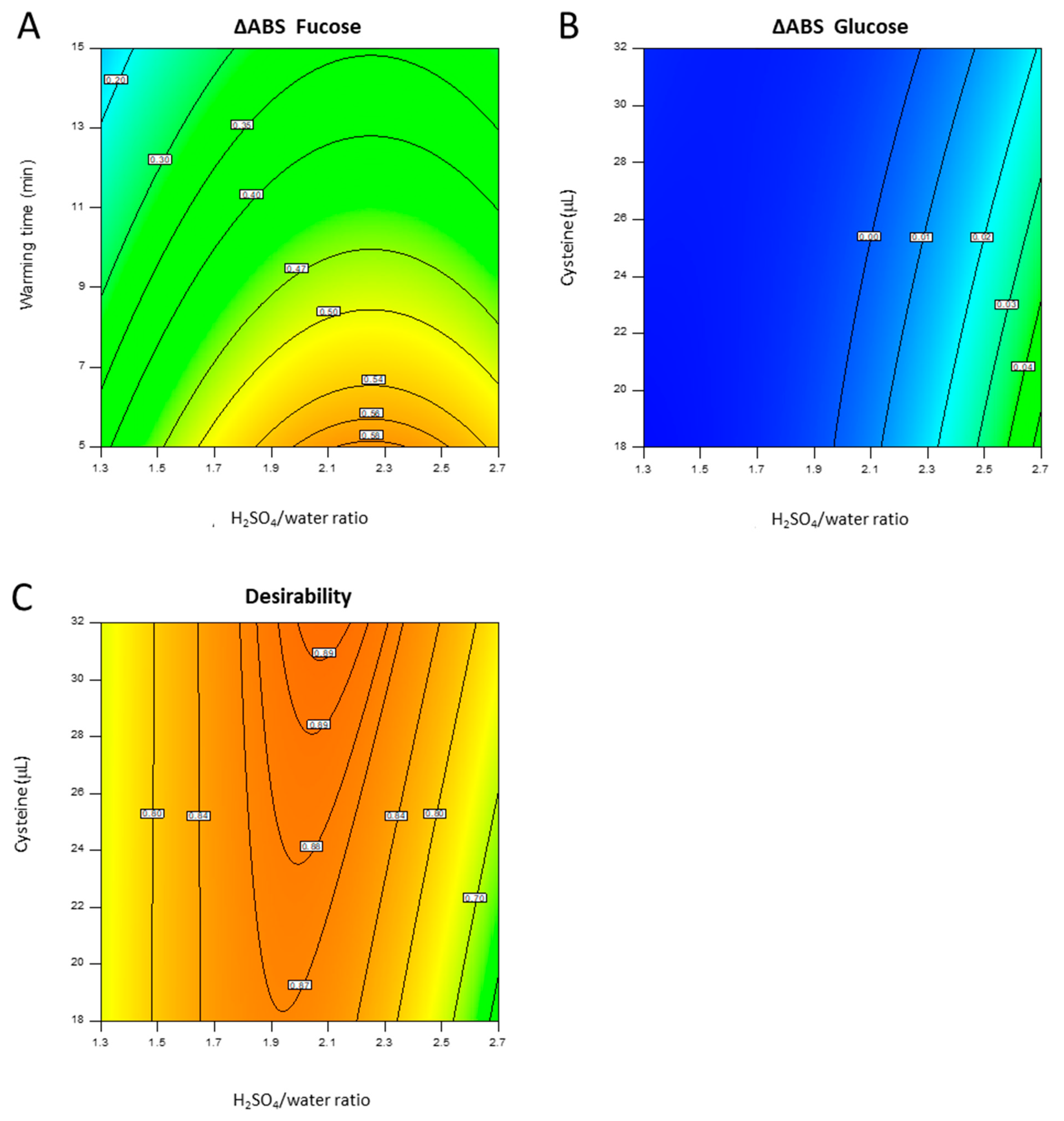 Ijms 22 12160 g002 Ijms 22 12160 g002