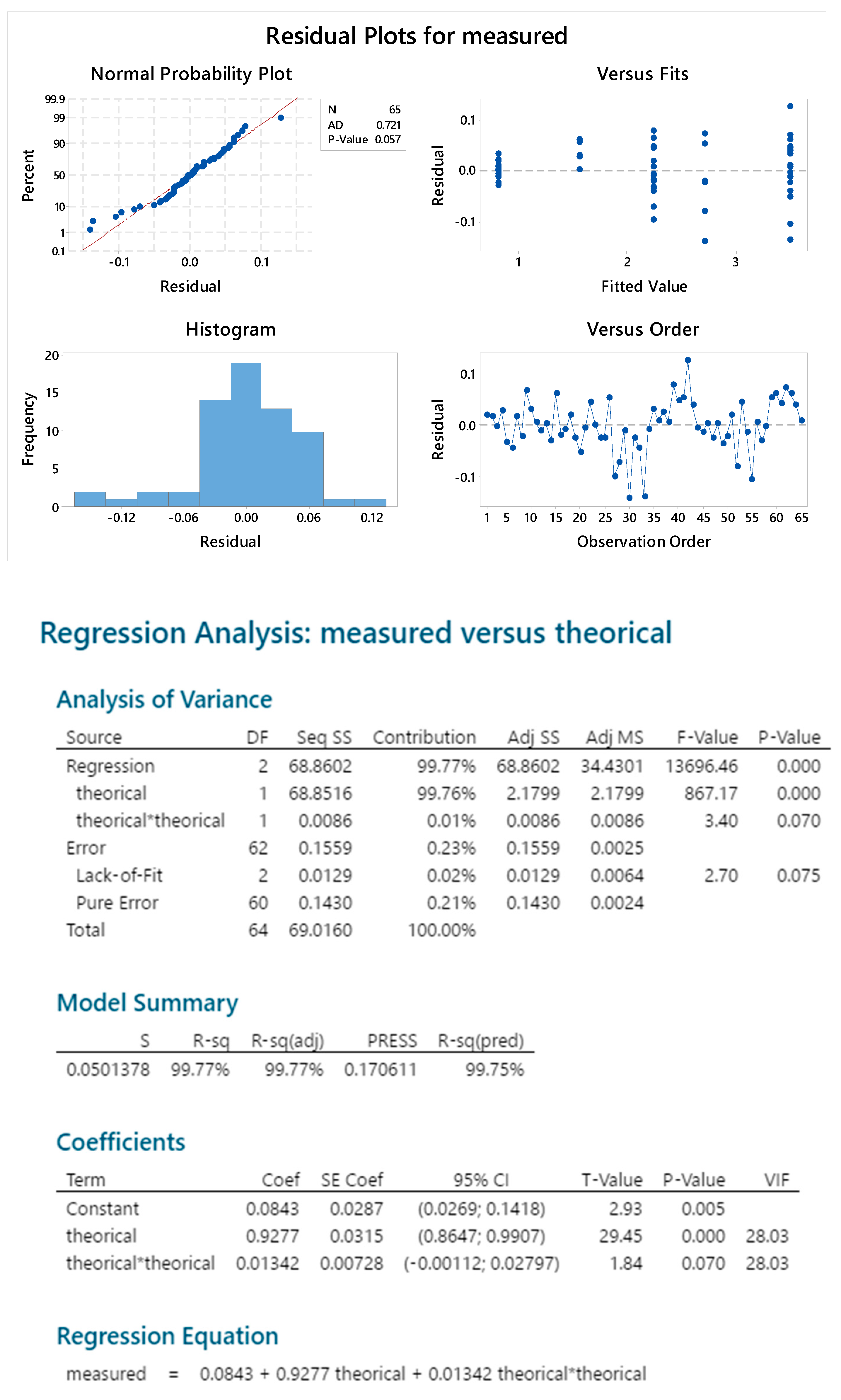 Ijms 22 12160 g0a15 Ijms 22 12160 g0a15