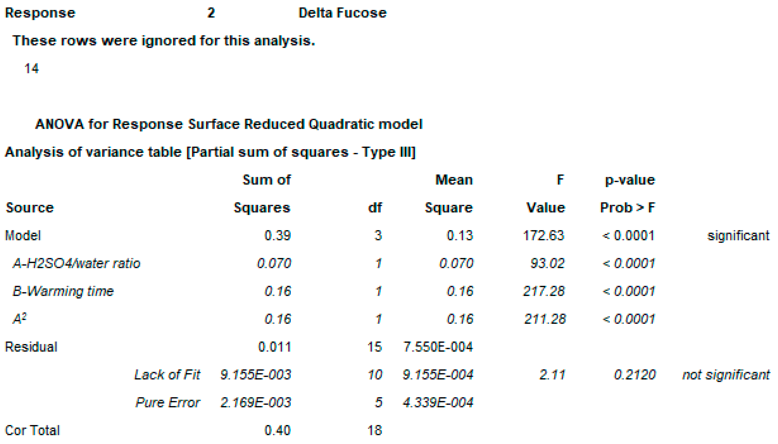 Ijms 22 12160 g0a2a Ijms 22 12160 g0a2a