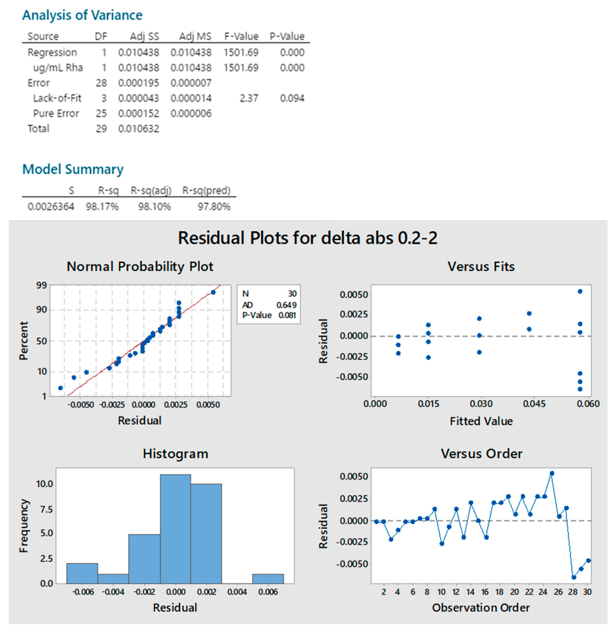 Ijms 22 12160 g0a3 Ijms 22 12160 g0a3
