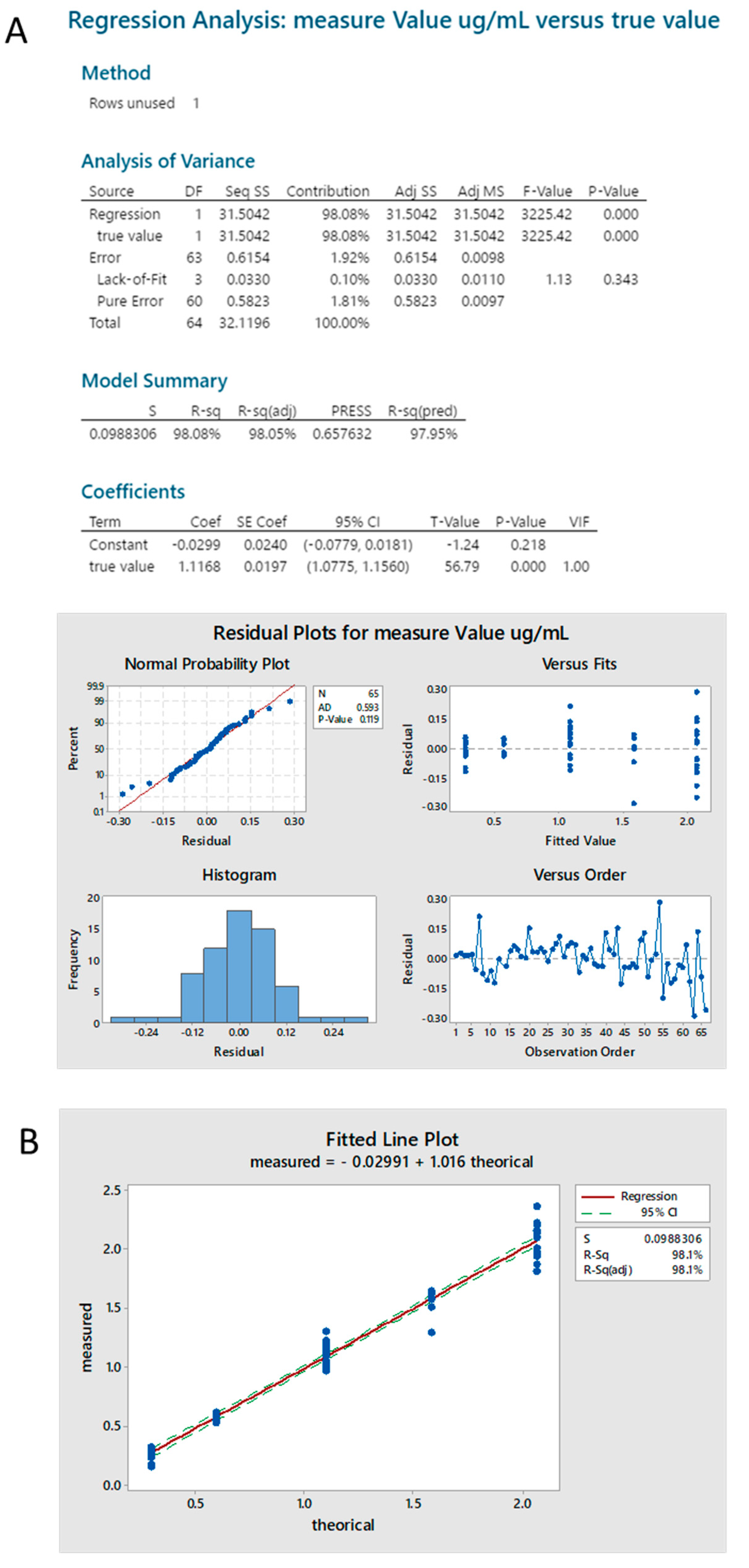 Ijms 22 12160 g0a5 Ijms 22 12160 g0a5