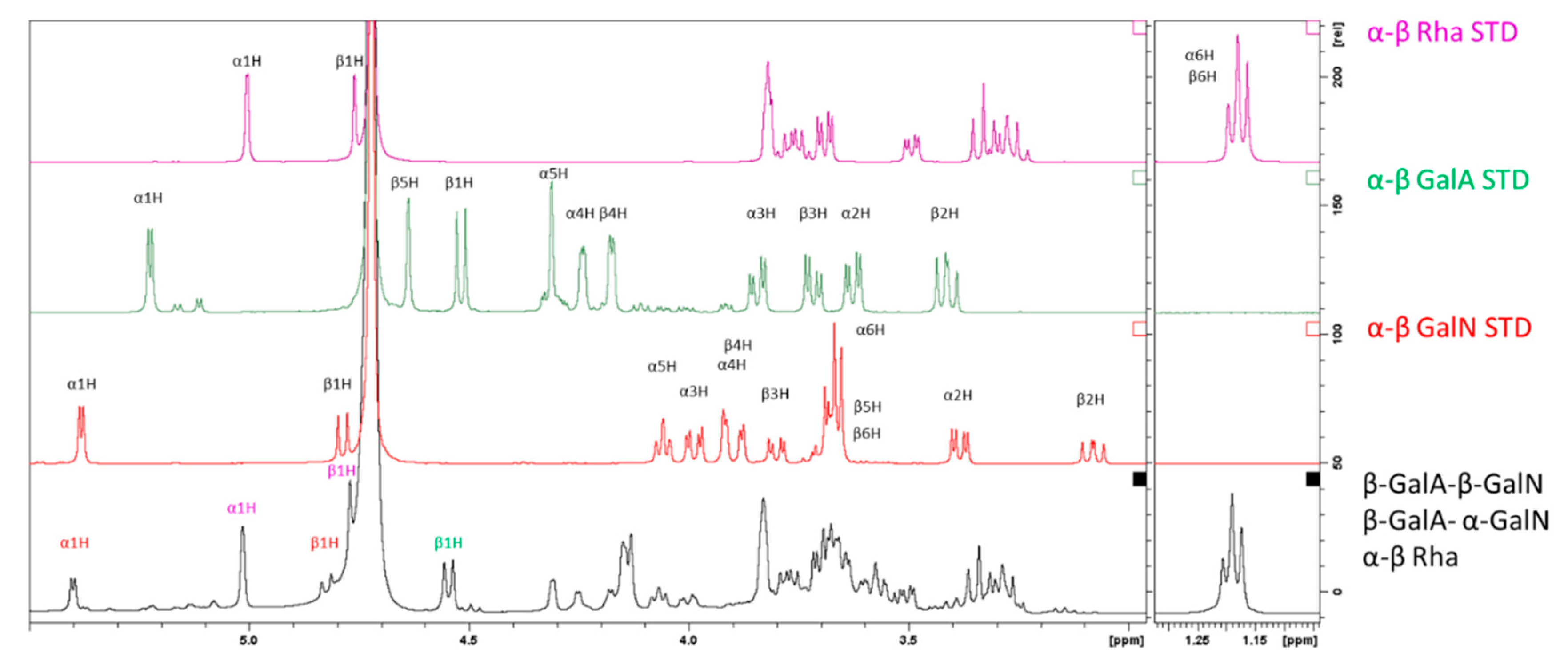 Ijms 22 12160 g0a8 Ijms 22 12160 g0a8
