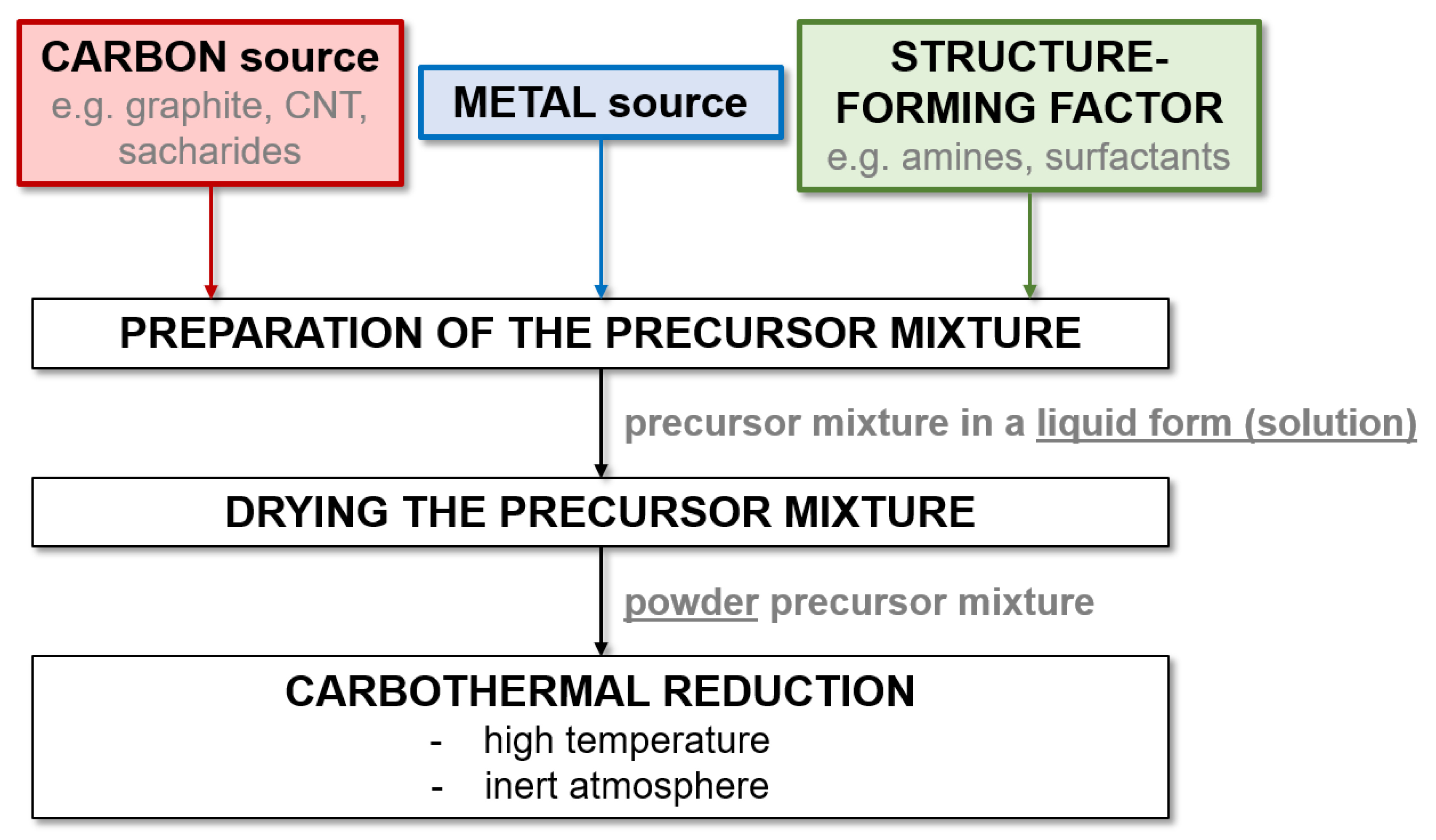 Ijms 22 12337 g002 Ijms 22 12337 g002