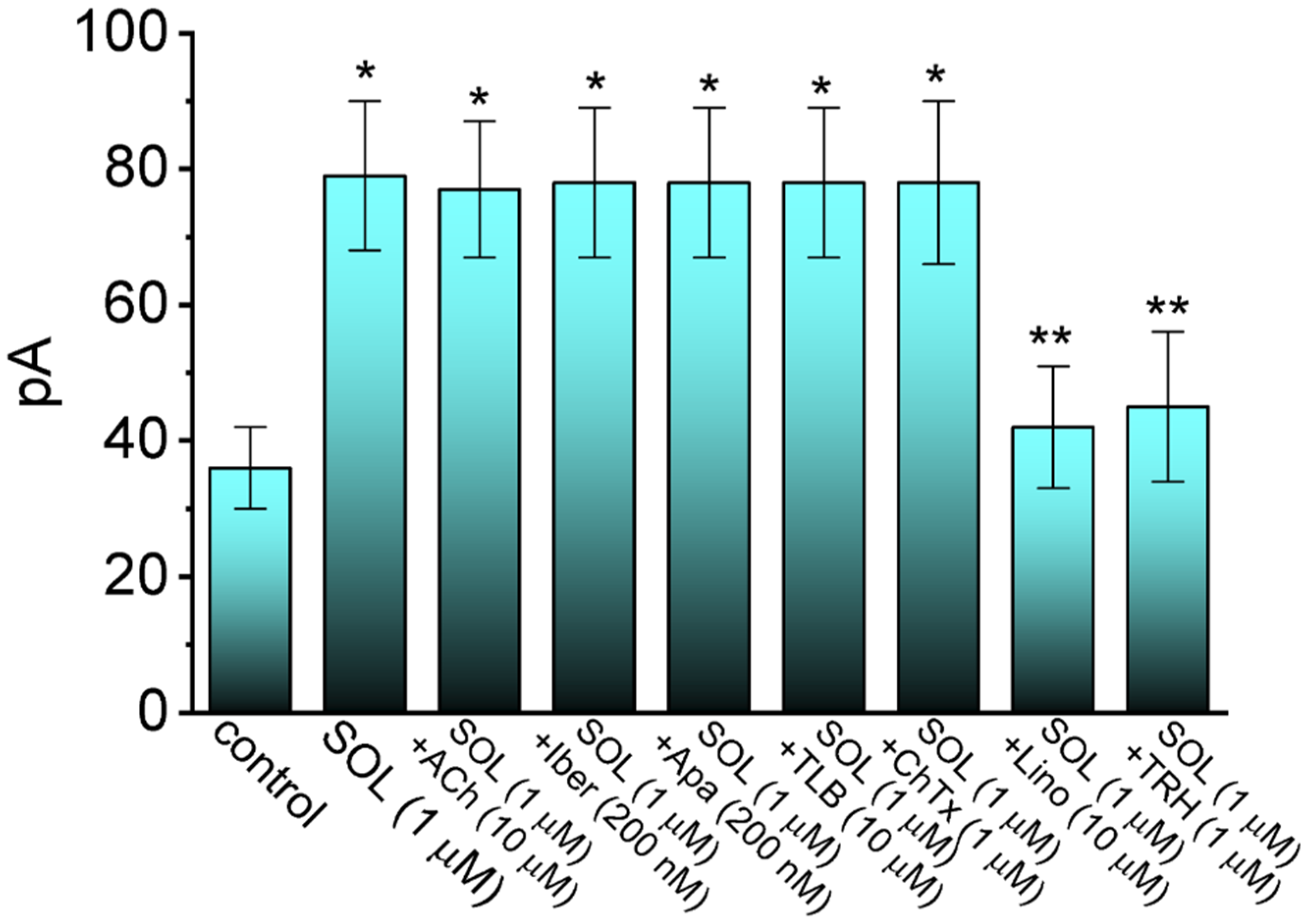 Ijms 22 12399 g004 Ijms 22 12399 g004