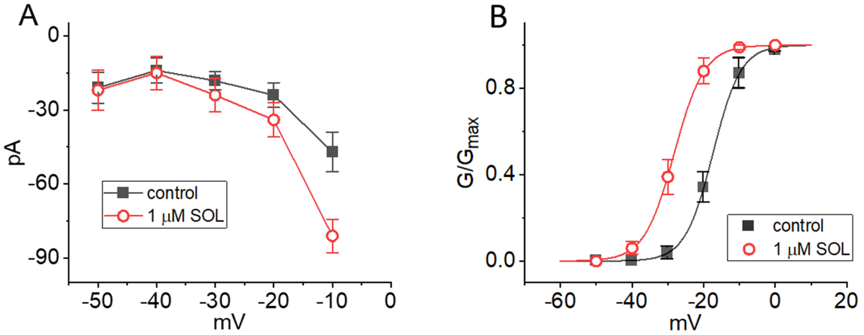 Ijms 22 12399 g005 Ijms 22 12399 g005