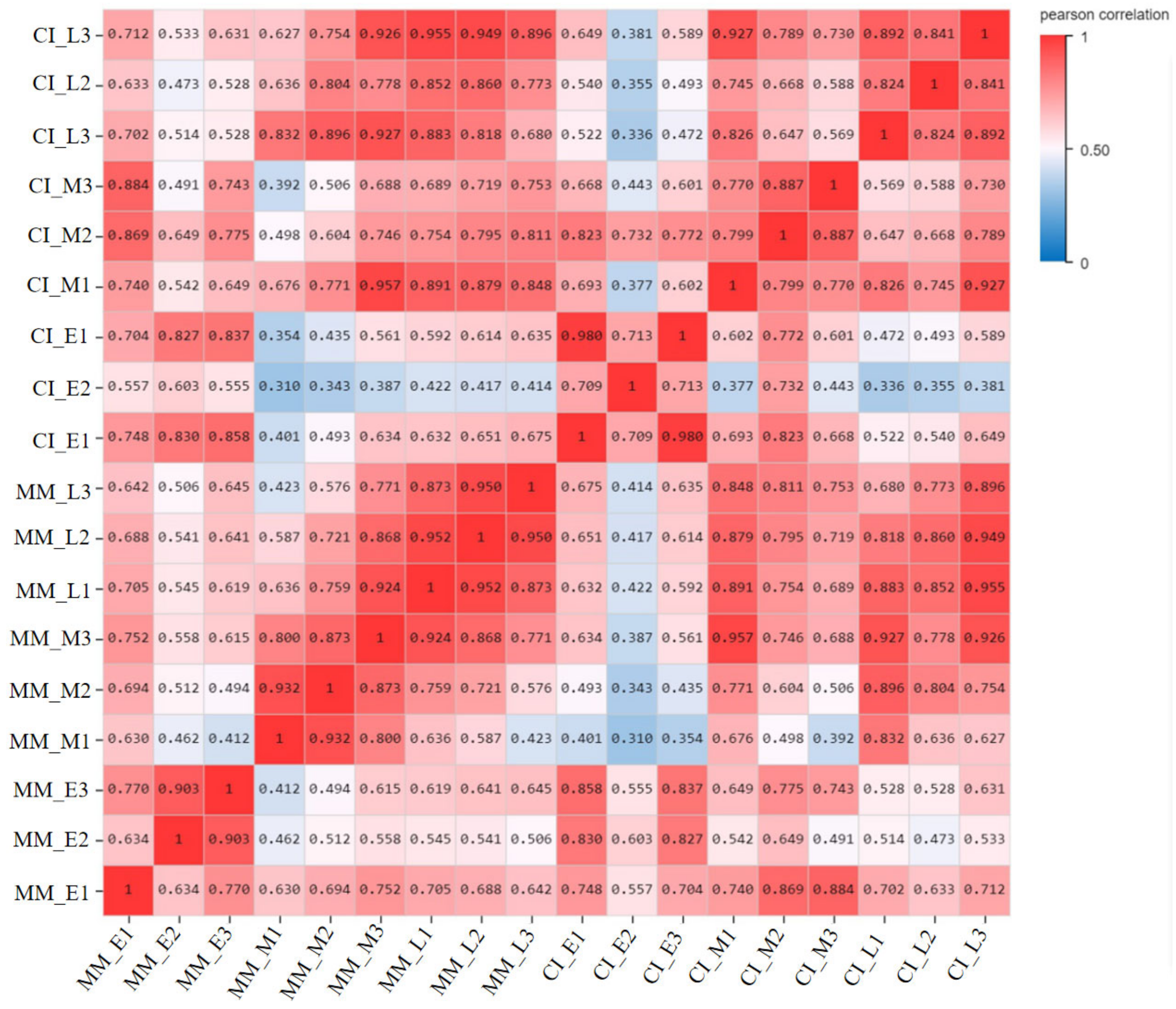 IJMS | Free Full-Text | Comparative Genome Analysis of Genes