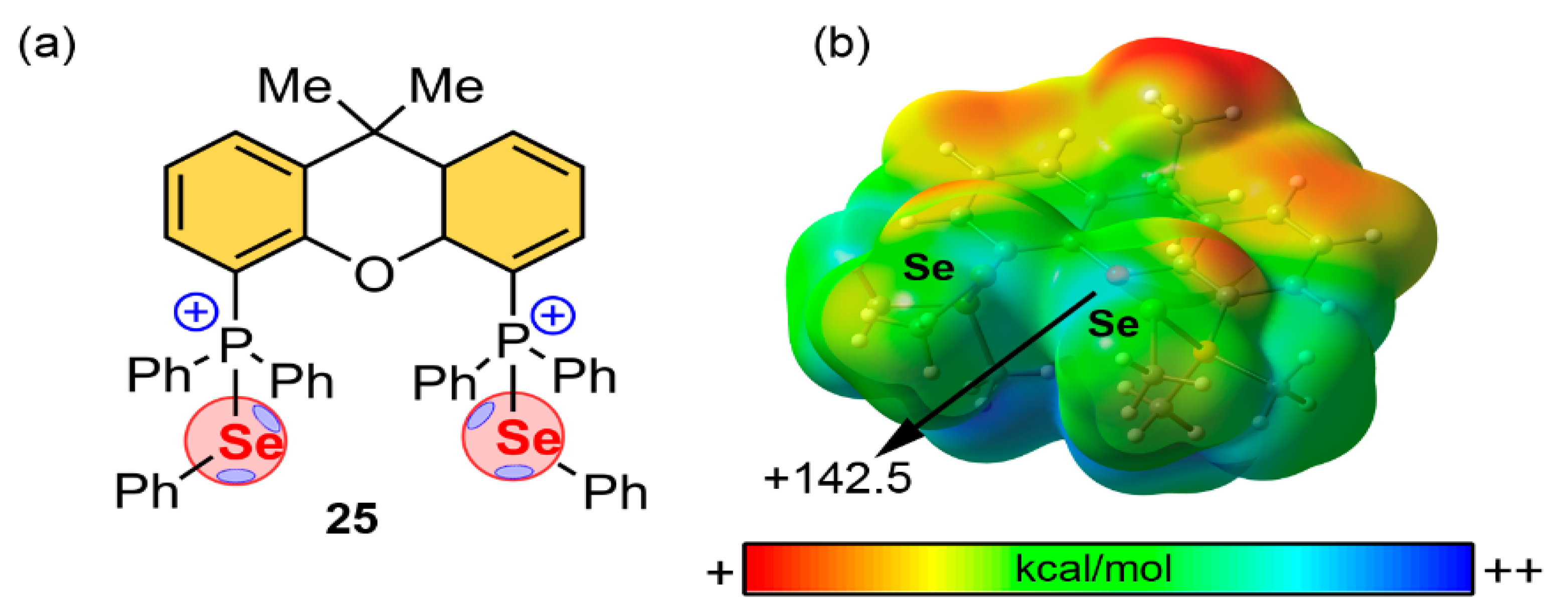 Ijms Free Full Text On The Importance Of Pnictogen And Chalcogen Bonding Interactions In 1689