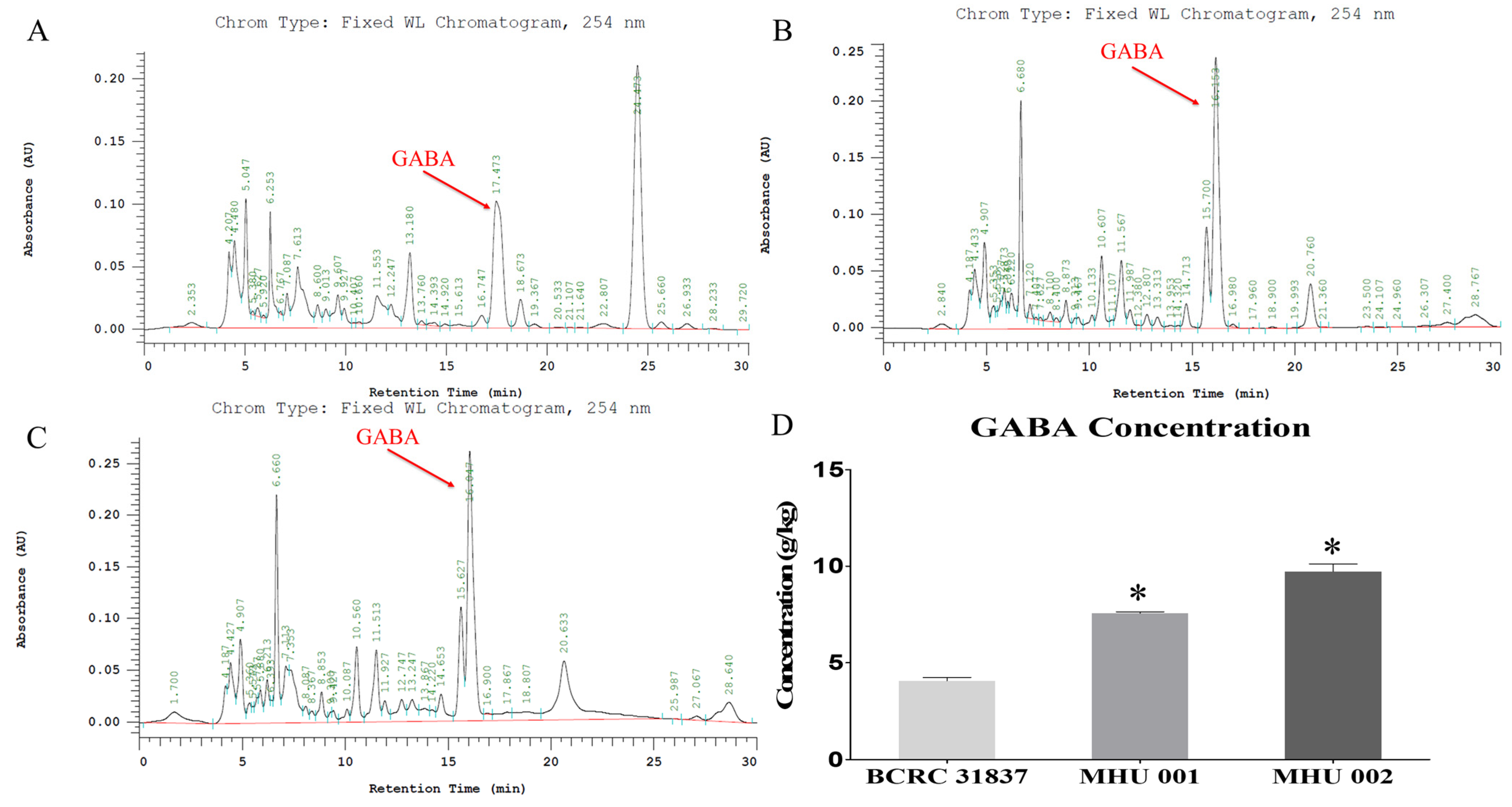 Ijms 22 12660 g001 Ijms 22 12660 g001