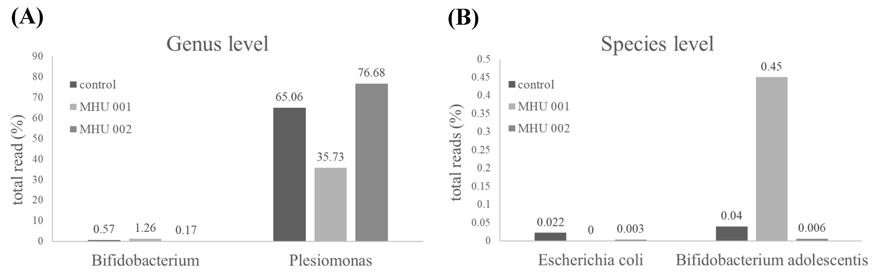 Ijms 22 12660 g005 Ijms 22 12660 g005