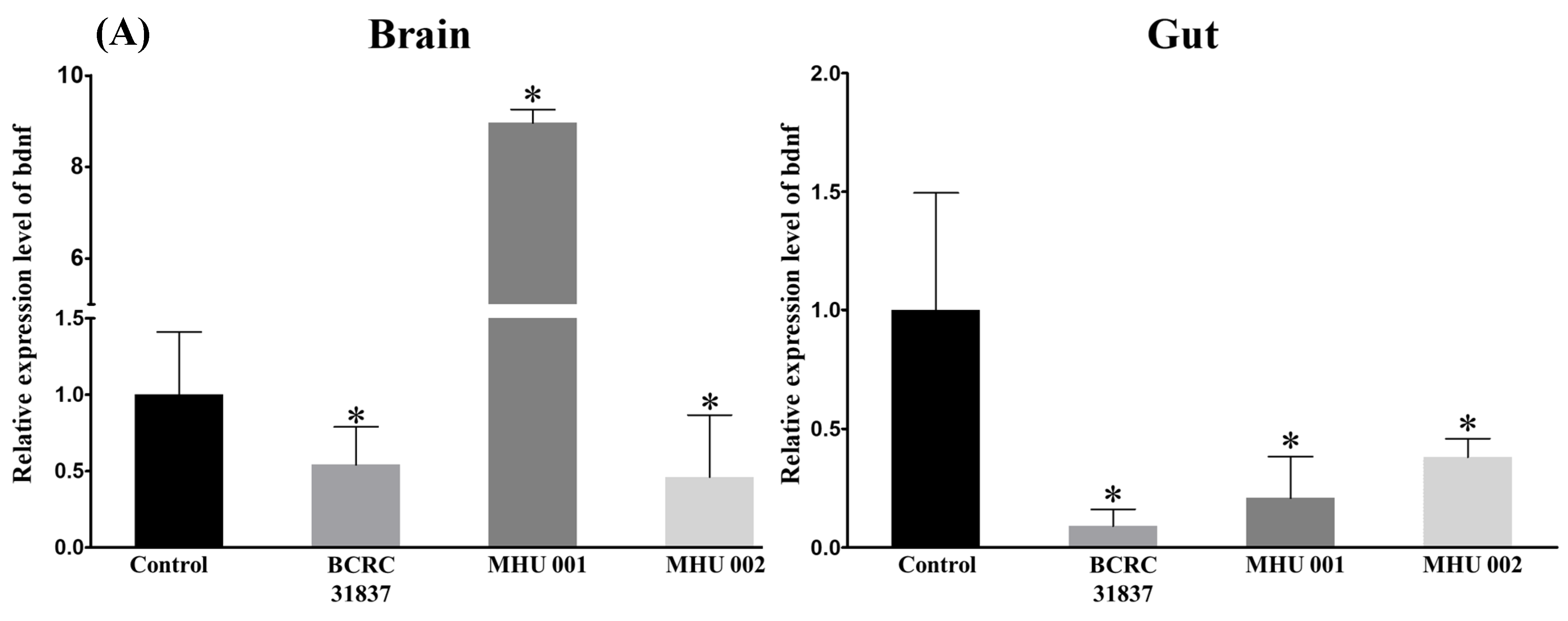Ijms 22 12660 g006a Ijms 22 12660 g006a