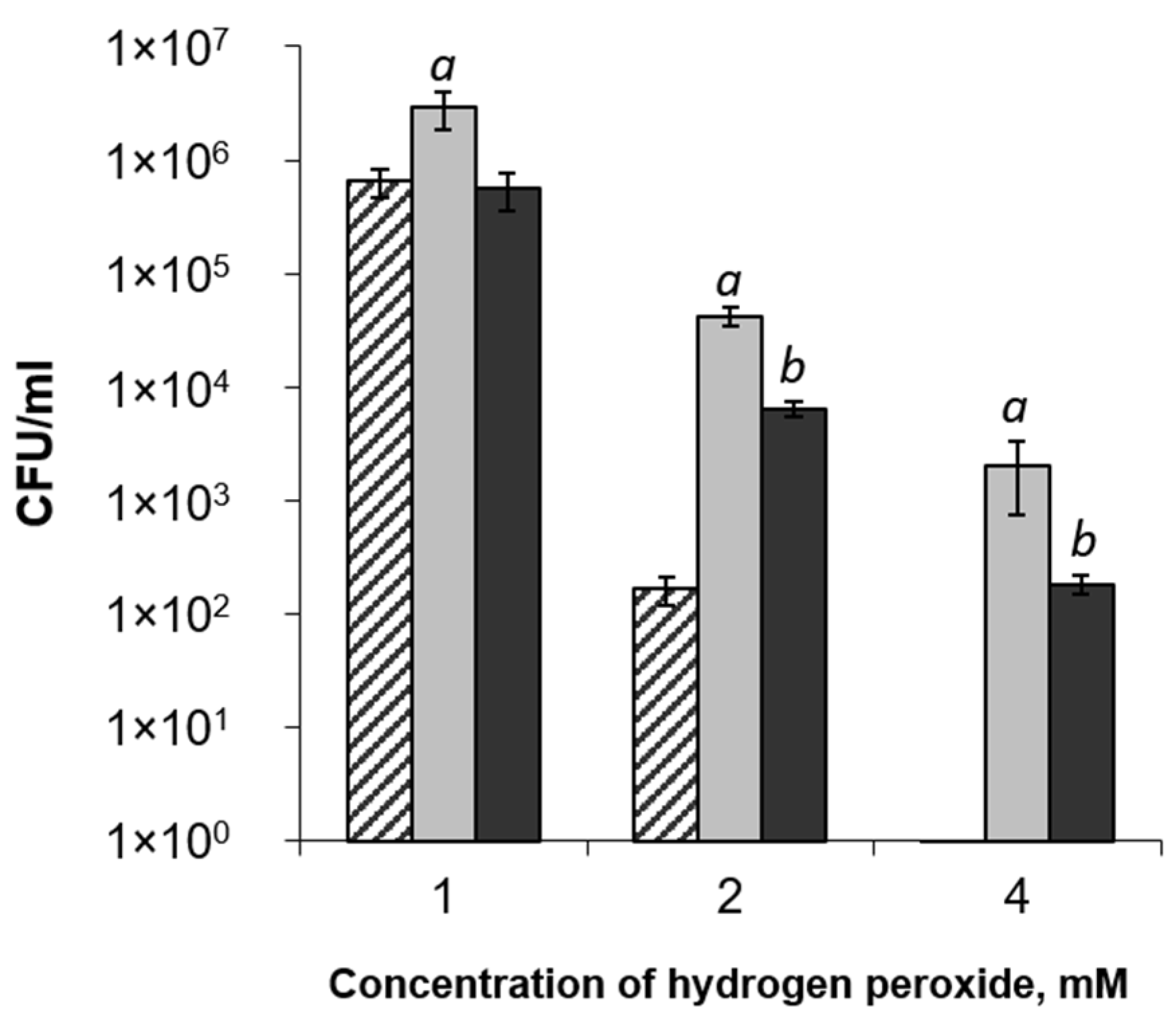 Ijms 22 12781 g004 Ijms 22 12781 g004