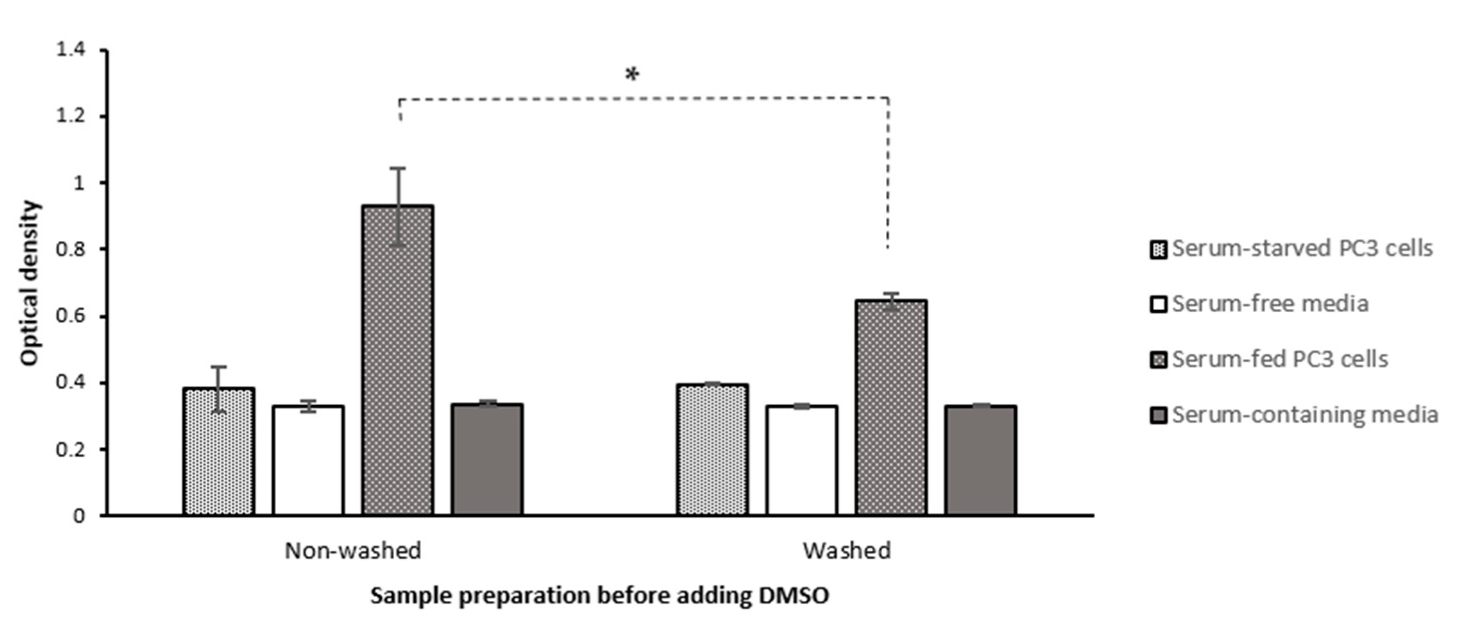 Ijms 22 12827 g008 Ijms 22 12827 g008