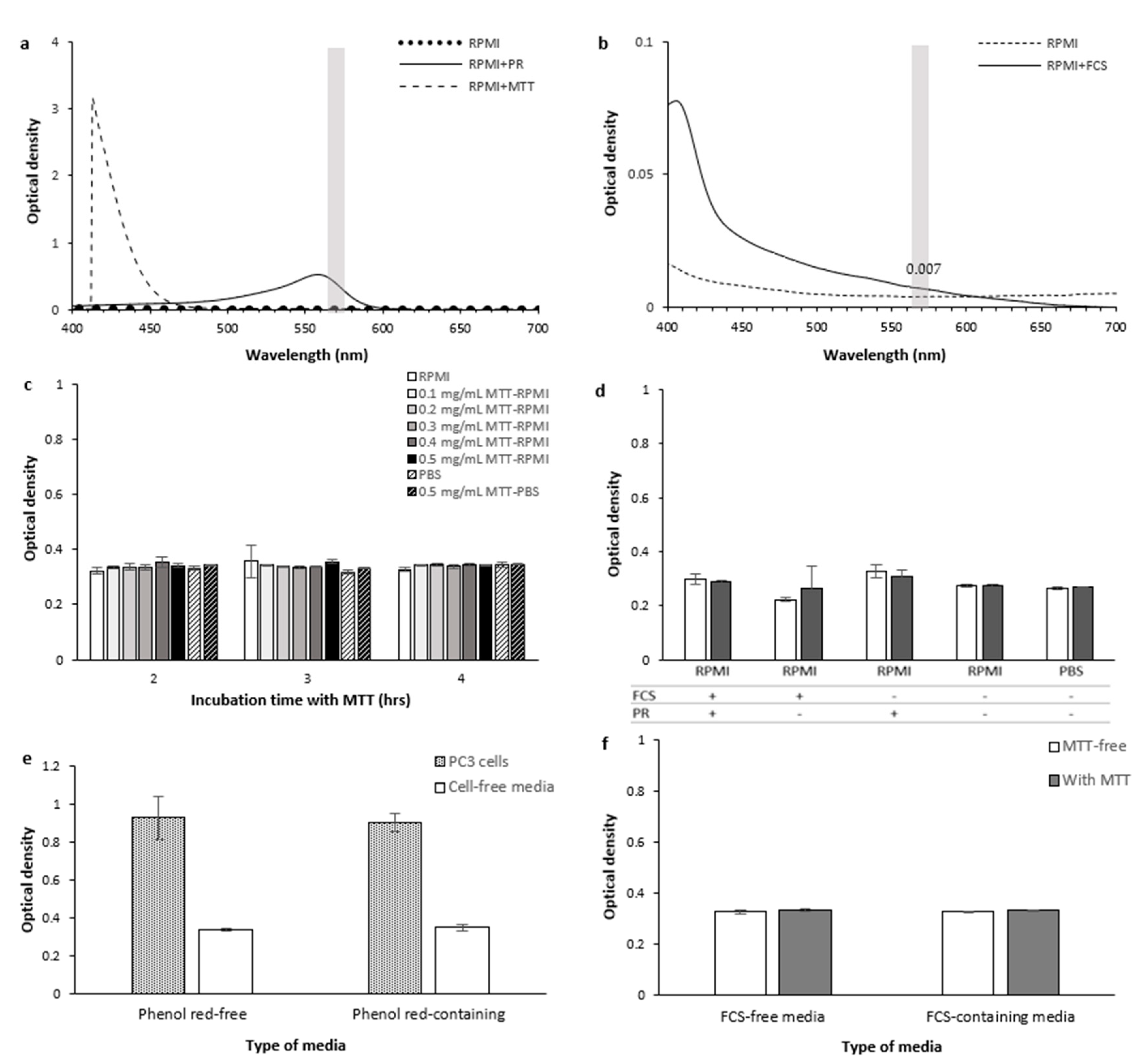 Ijms 22 12827 g010 Ijms 22 12827 g010
