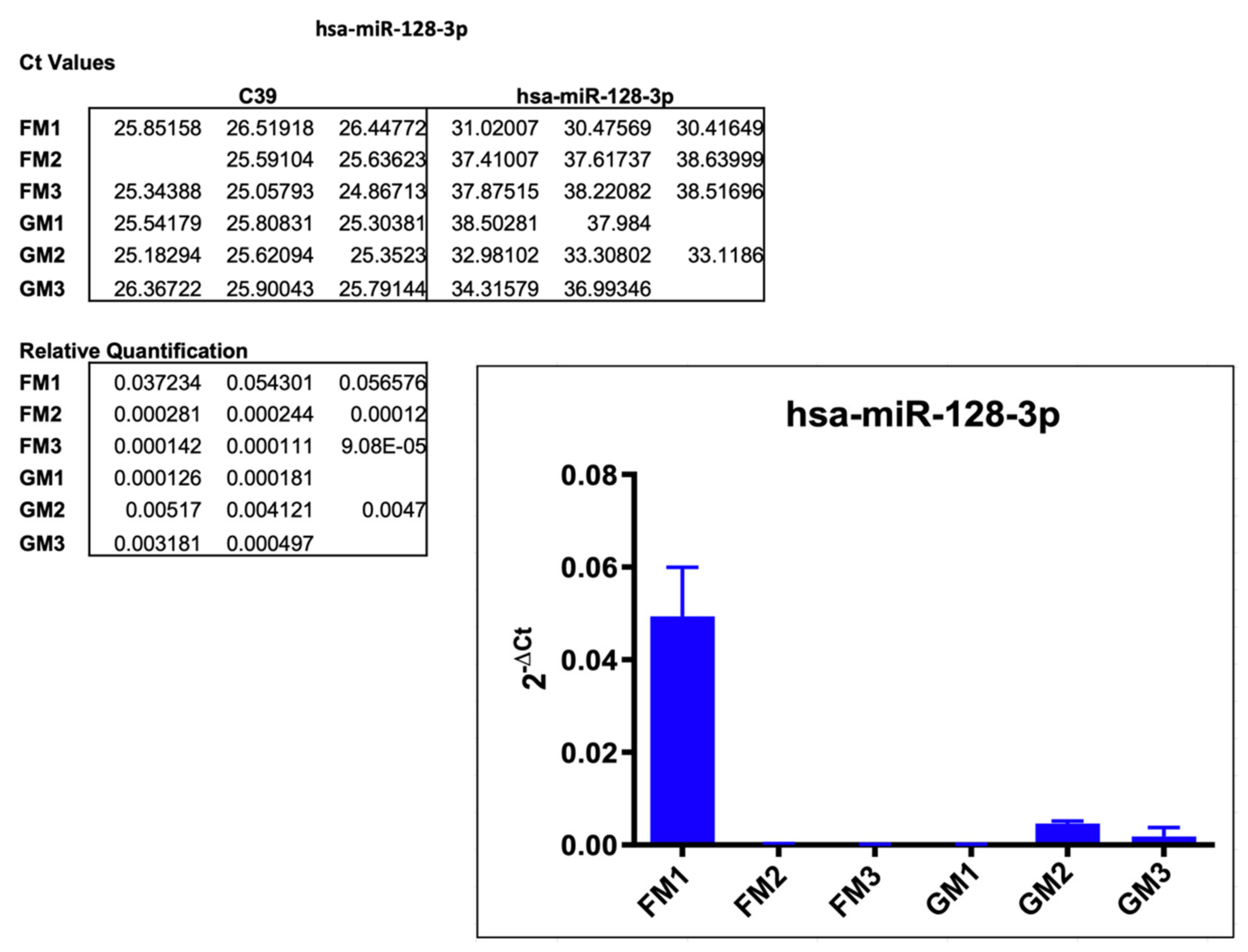 Ijms 22 12841 g005