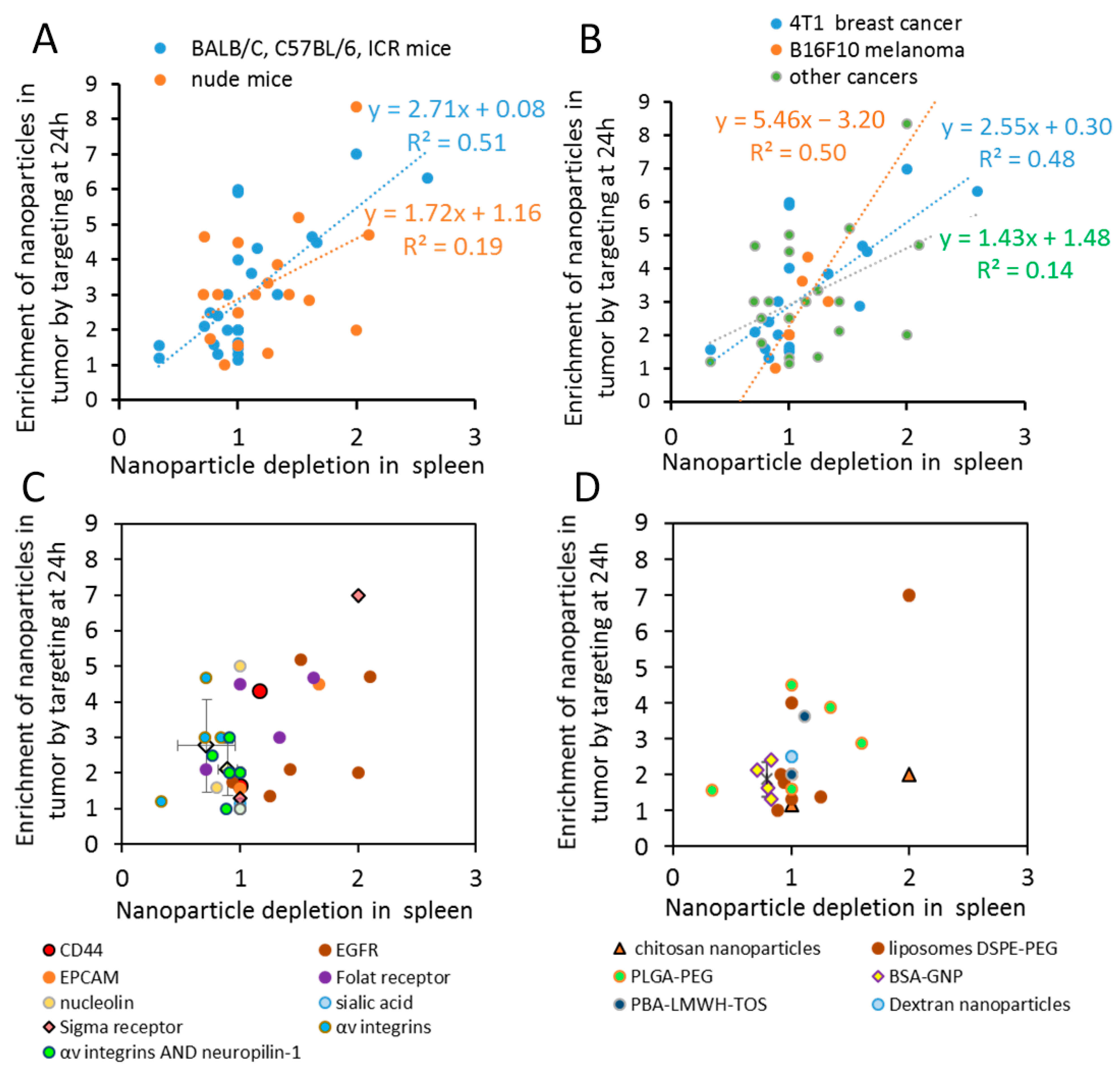 Ijms 22 13011 g002 Ijms 22 13011 g002