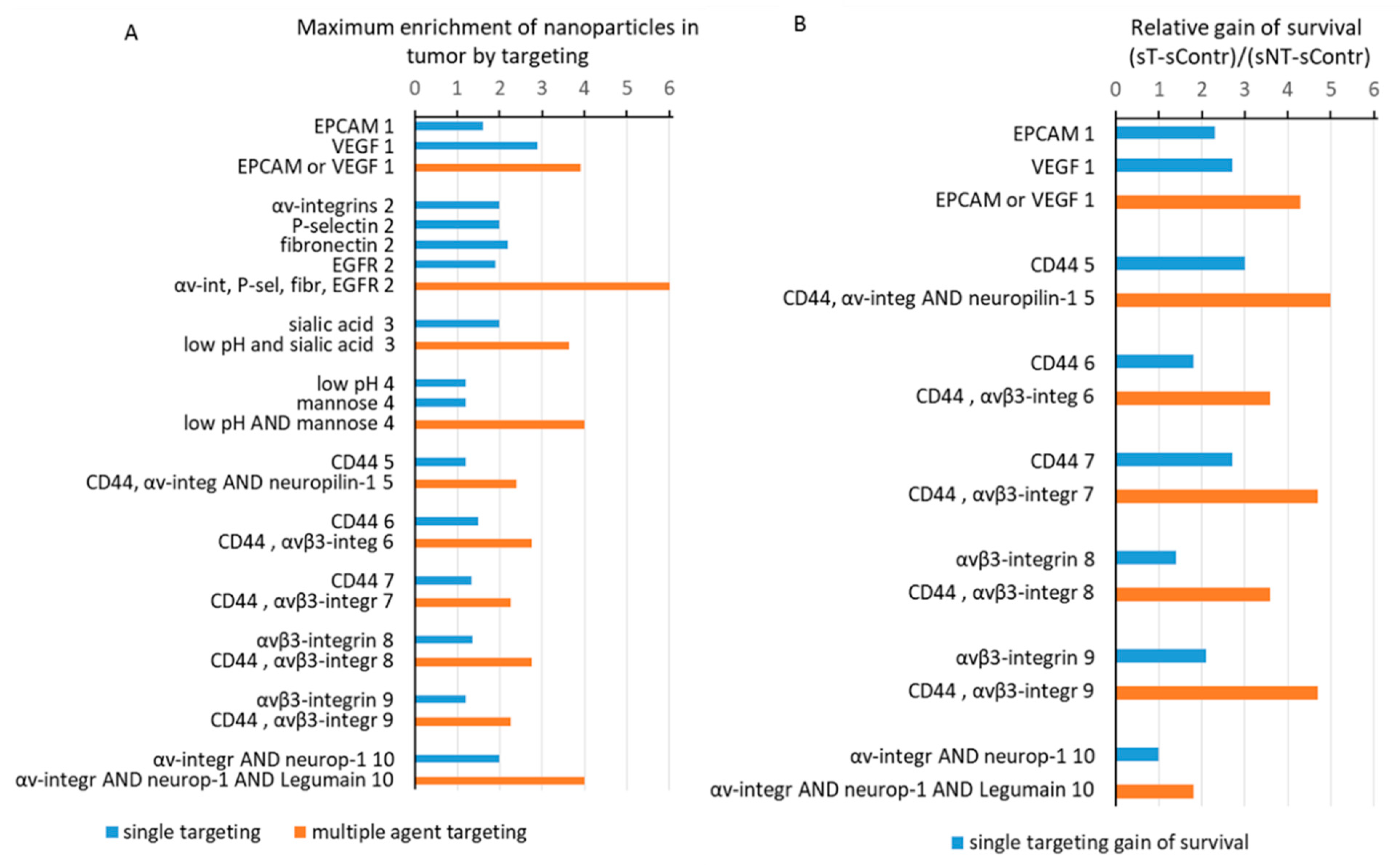 Ijms 22 13011 g004 Ijms 22 13011 g004