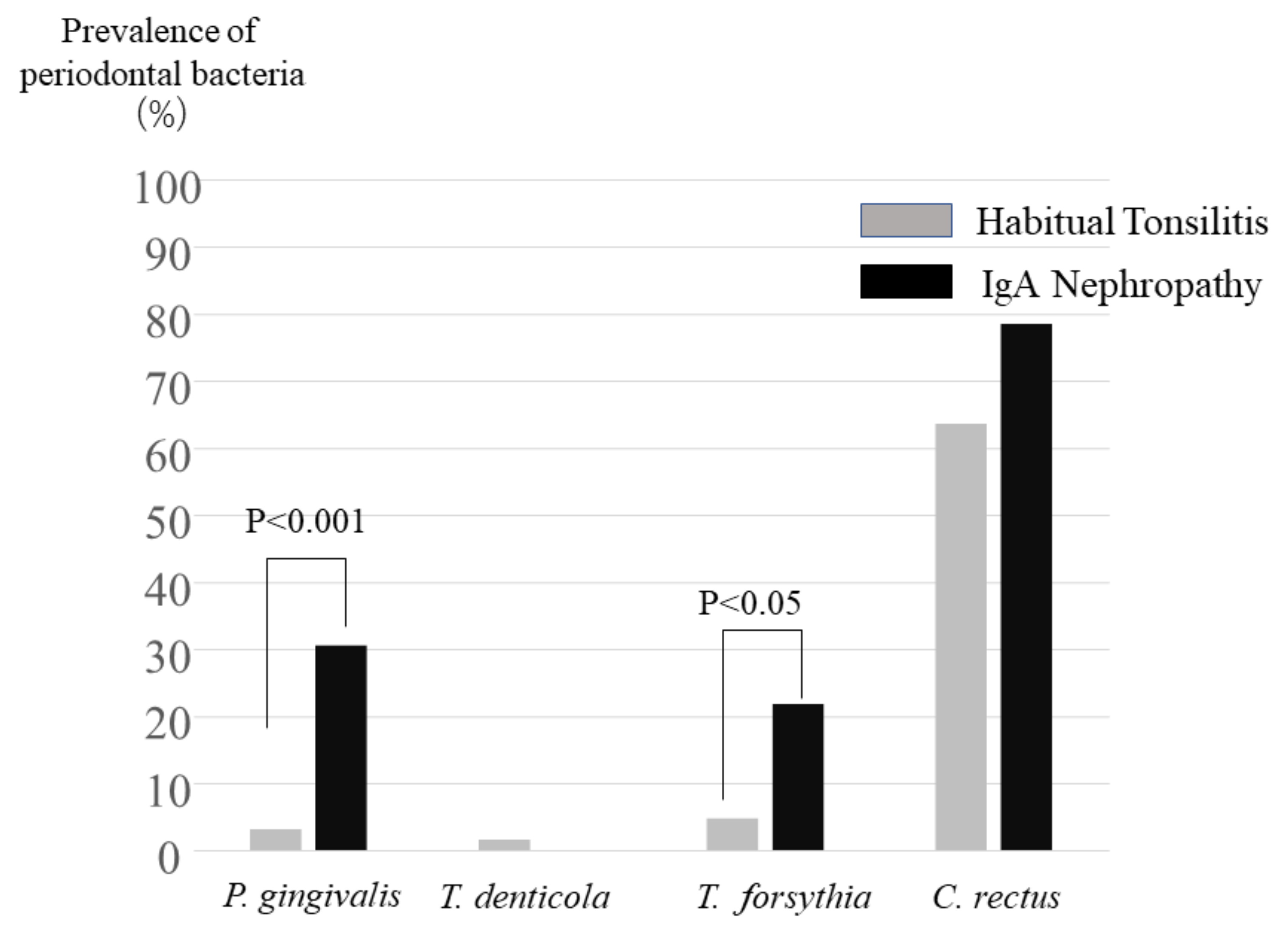 Ijms 22 13022 g001 Ijms 22 13022 g001