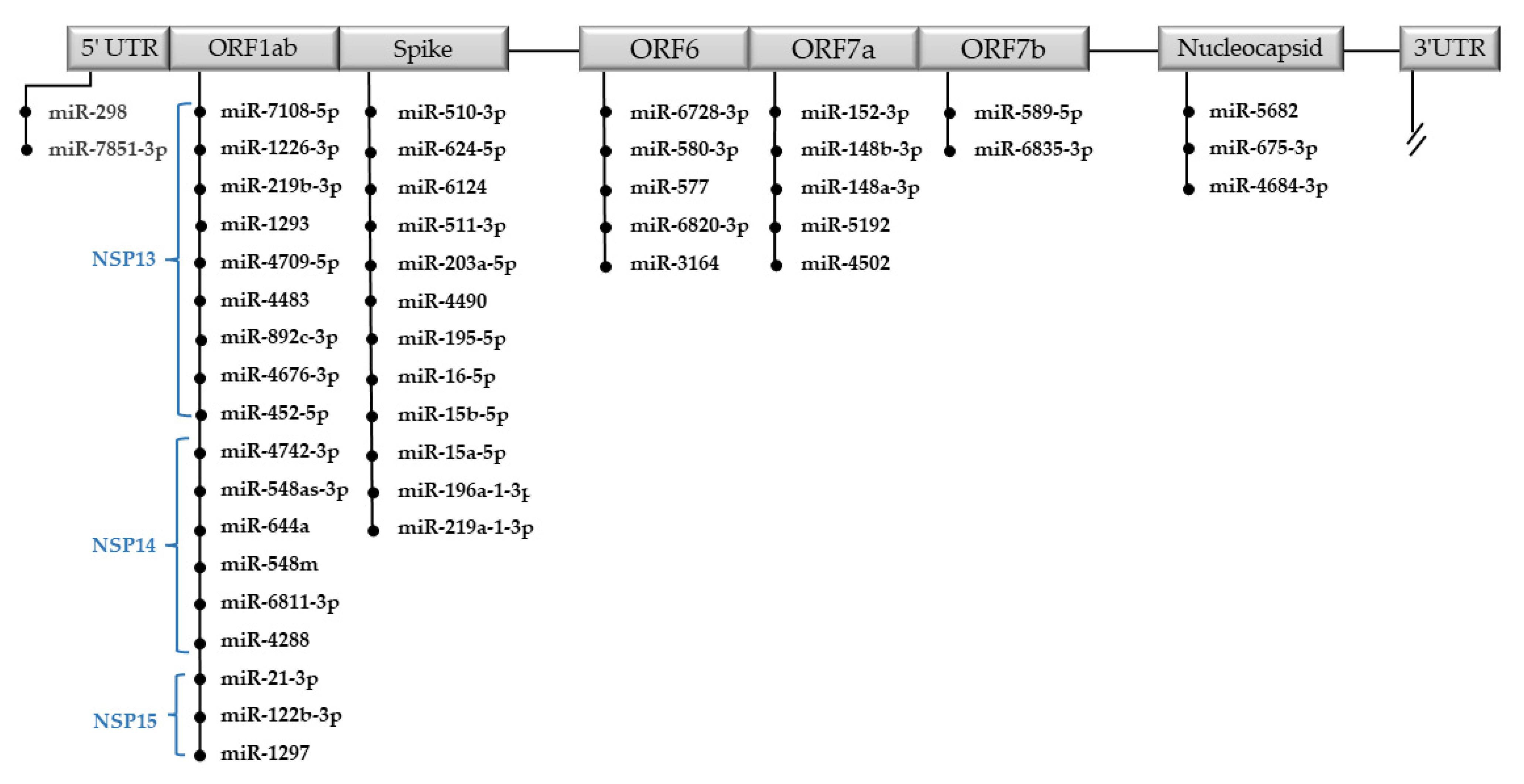 Ijms 22 13192 g005