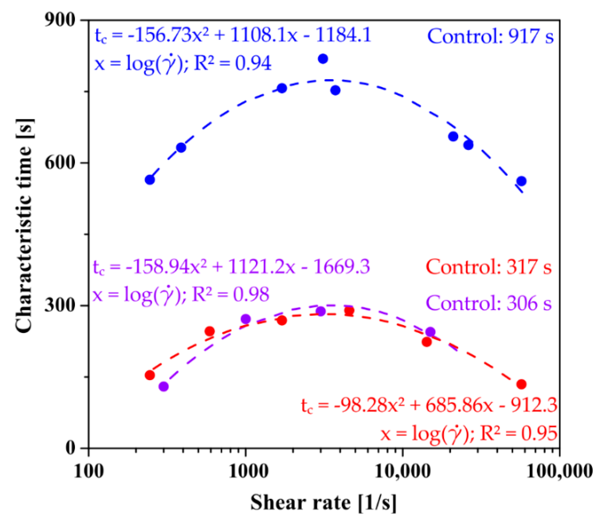 Ijms 22 13208 g007 Ijms 22 13208 g007