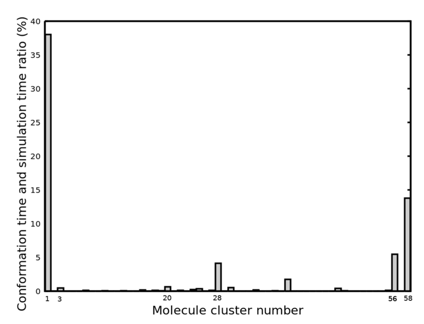 Ijms 22 13251 g003