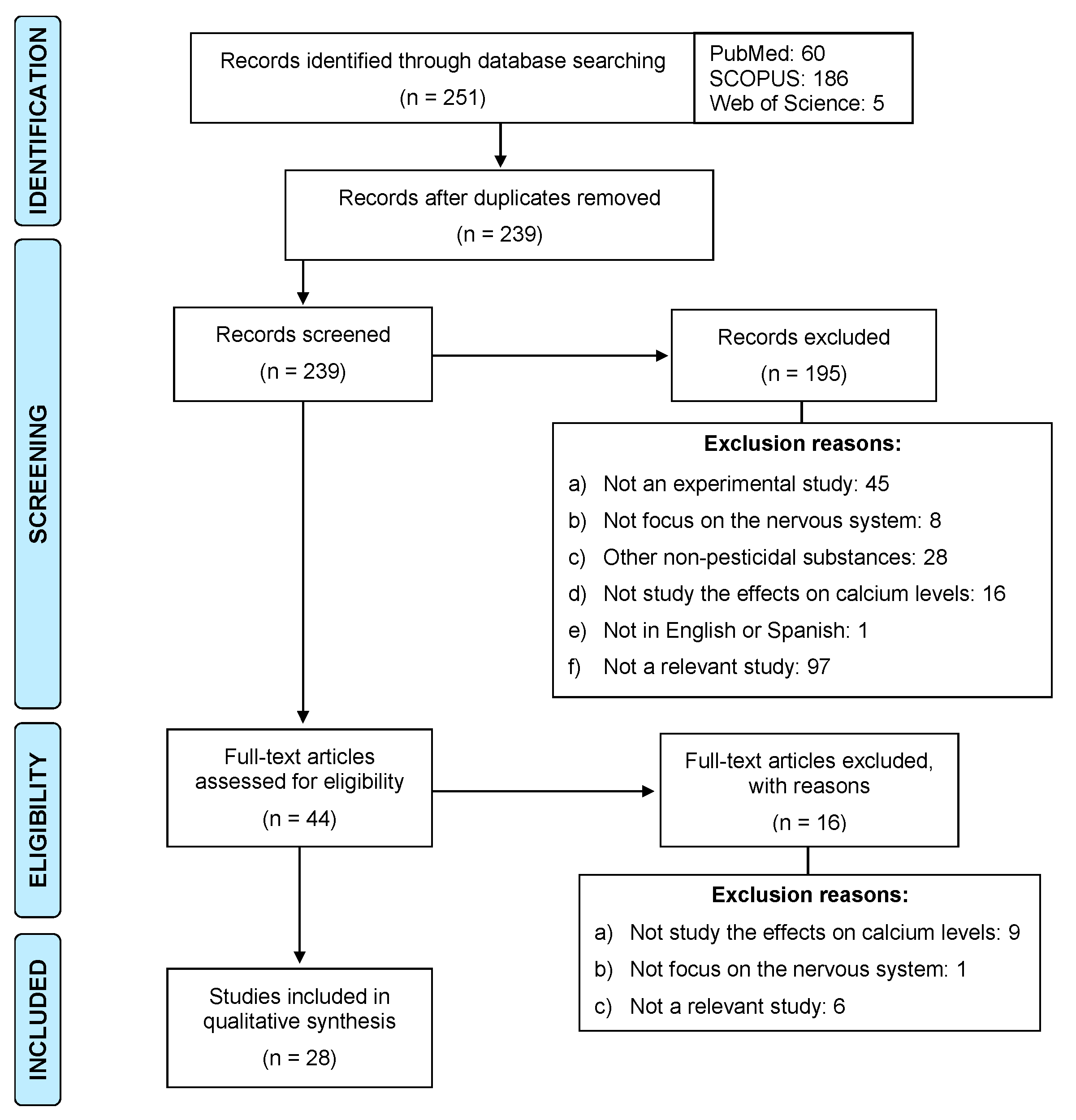Ijms 22 13376 g003 Ijms 22 13376 g003