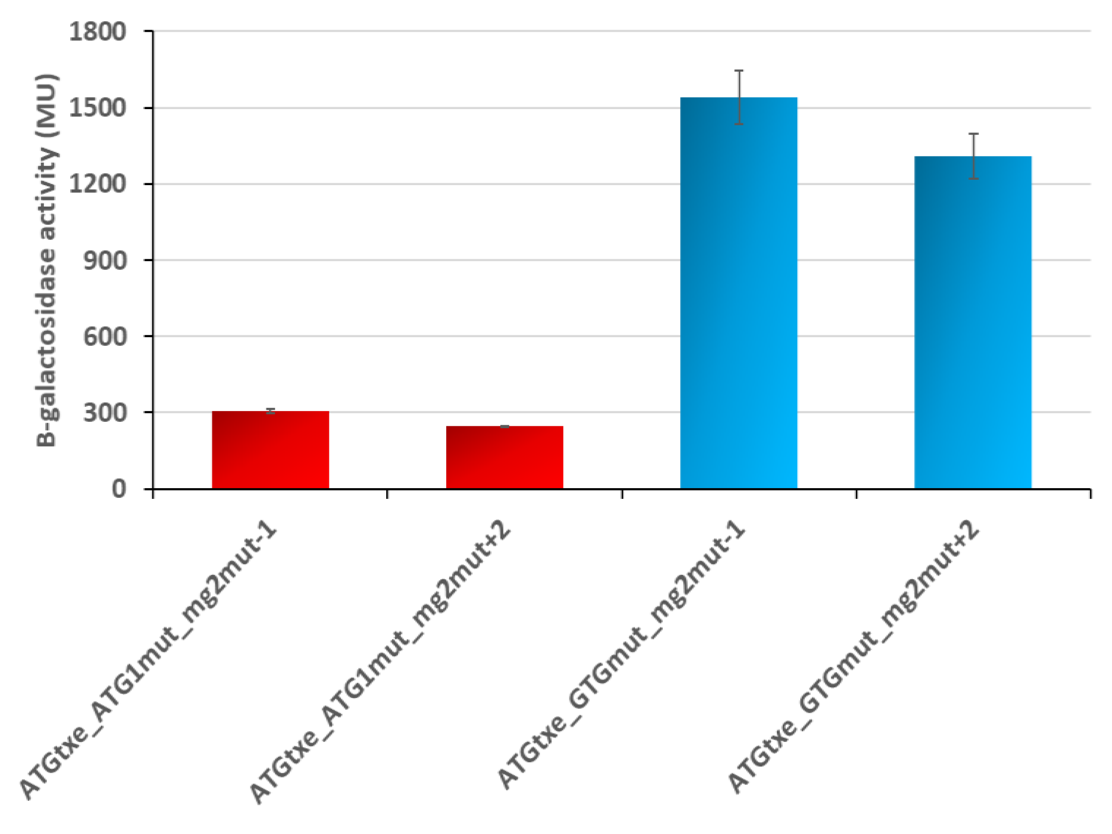 Ijms 22 13389 g007 Ijms 22 13389 g007