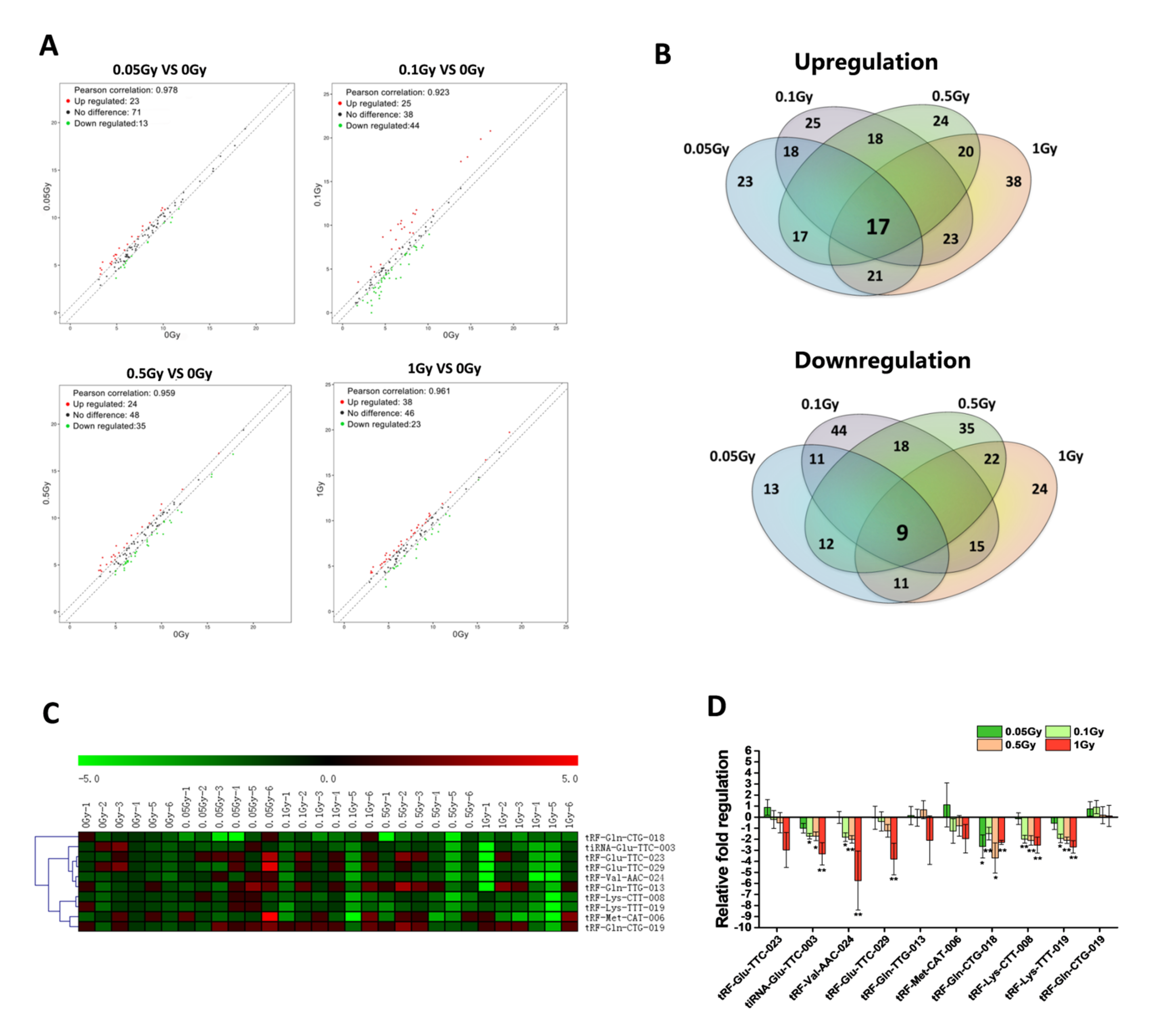 Ijms 22 13476 g002 Ijms 22 13476 g002