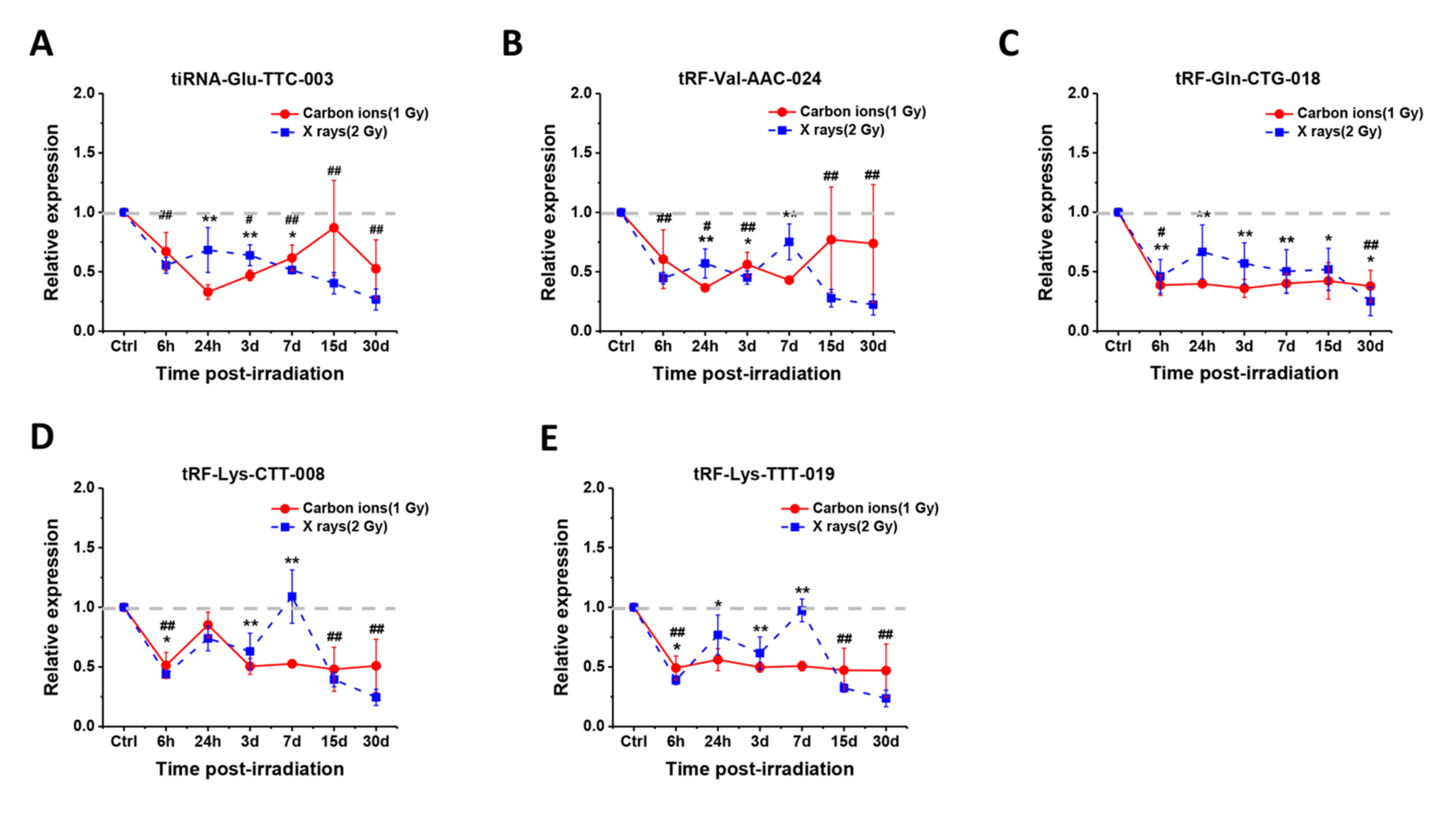 Ijms 22 13476 g004 Ijms 22 13476 g004