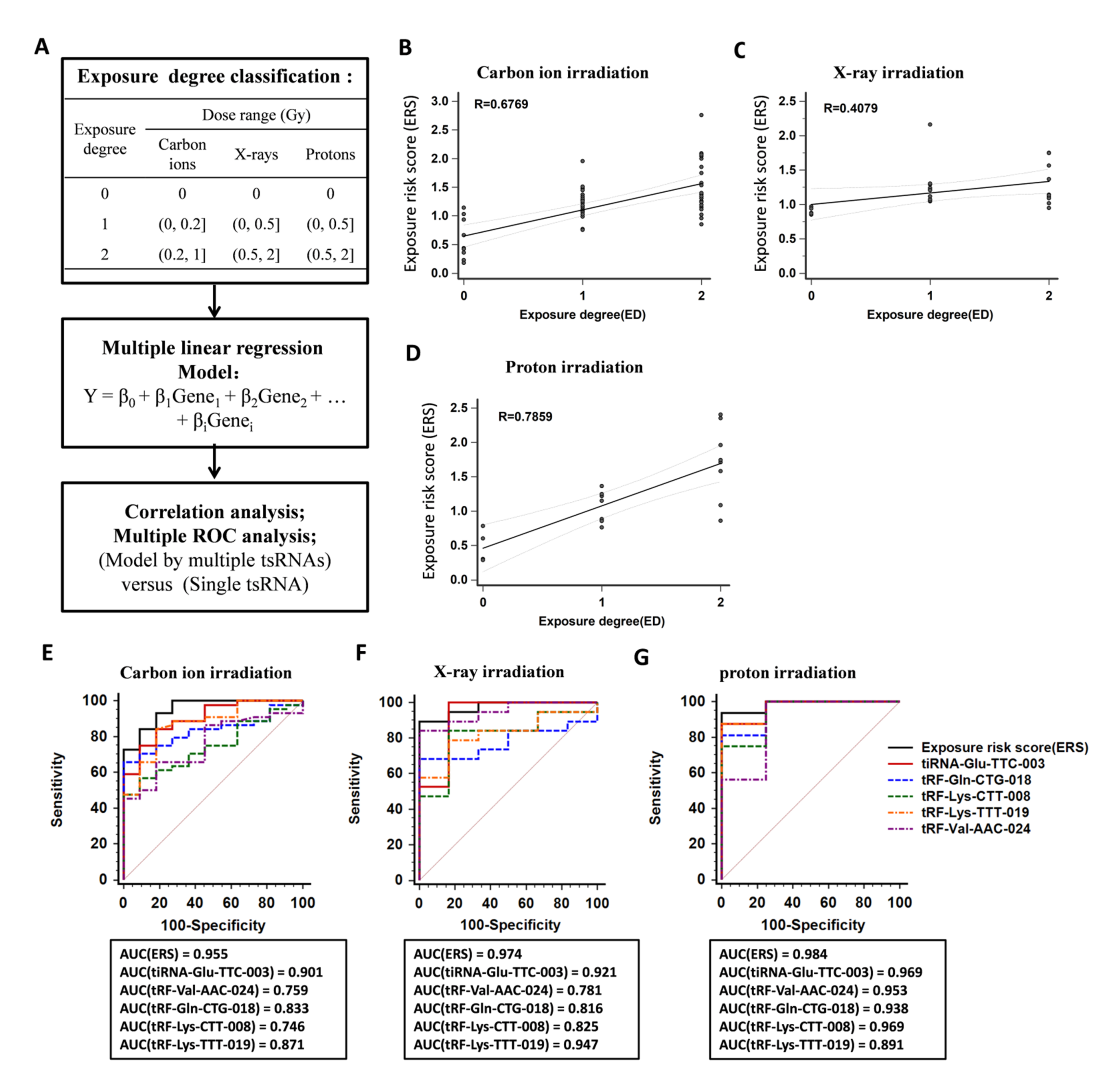Ijms 22 13476 g005 Ijms 22 13476 g005