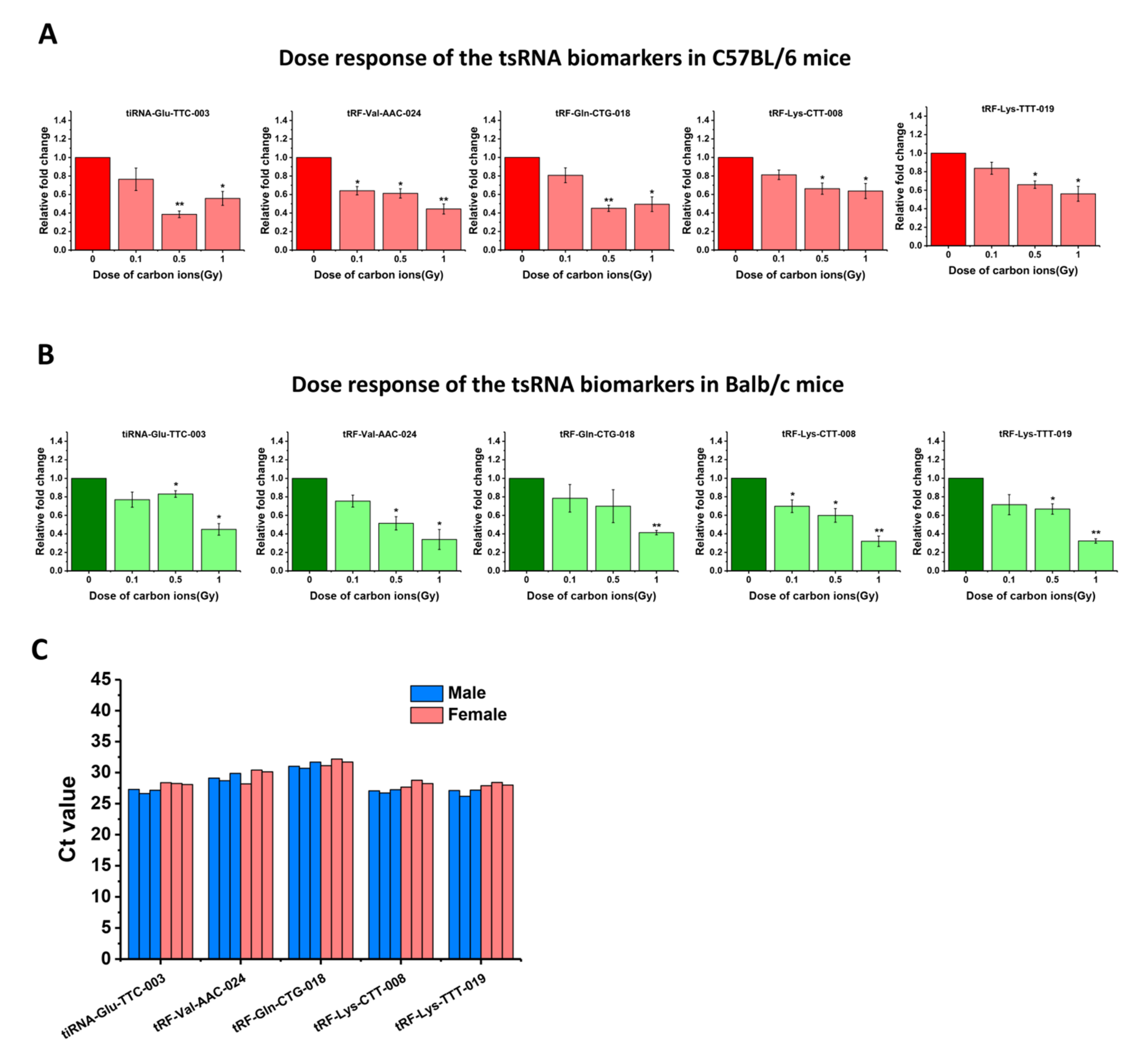 Ijms 22 13476 g006 Ijms 22 13476 g006