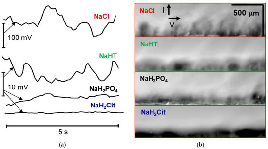 Reaching the limiting current regime by linear sweep voltammetry in  ion-exchange membrane systems - ScienceDirect