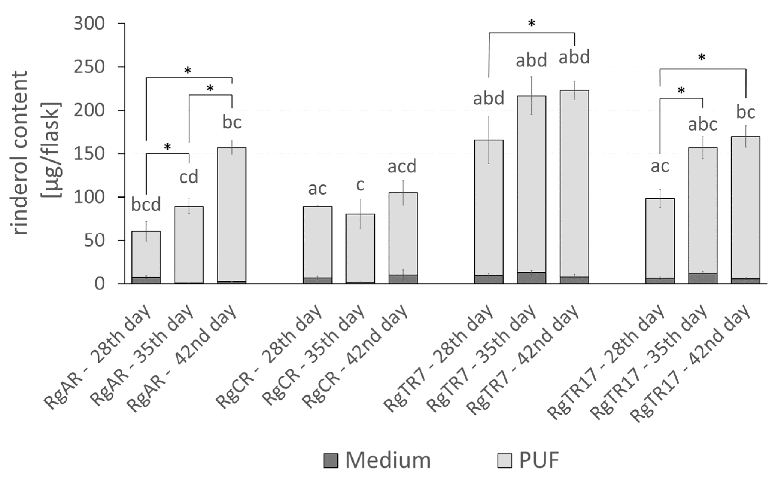 Ijms 23 00056 g007 Ijms 23 00056 g007