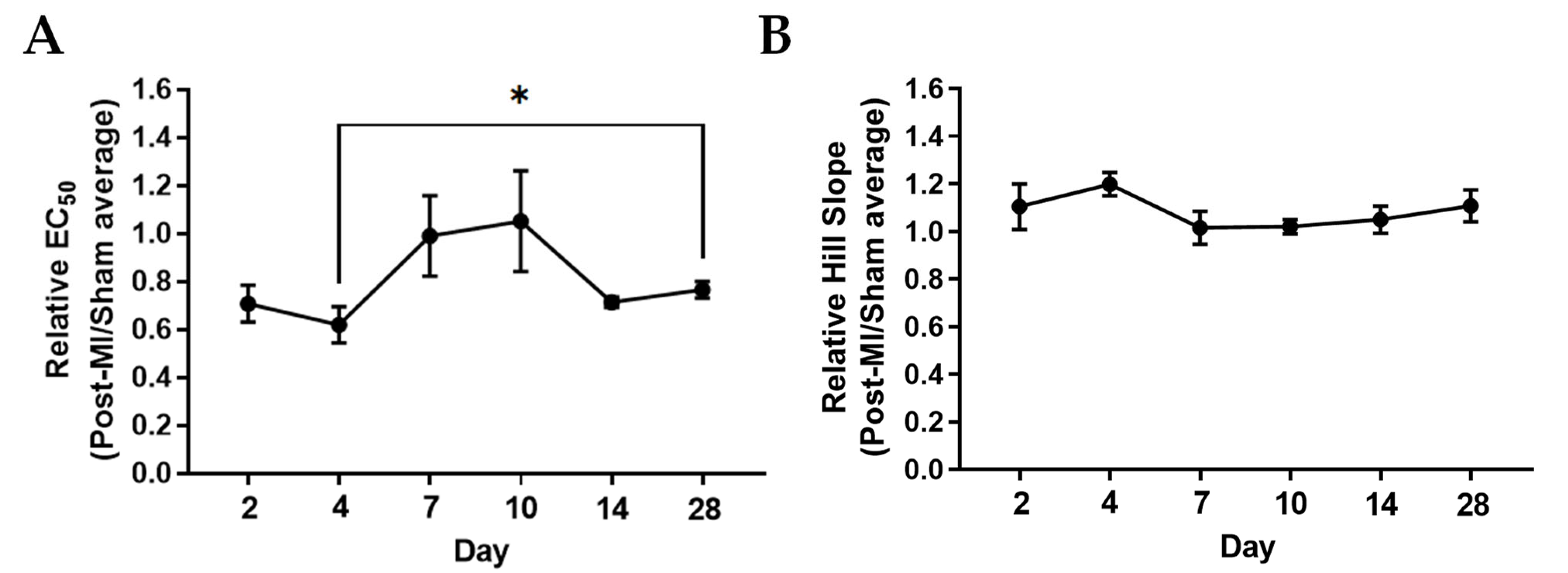 Ijms 23 00088 g003 Ijms 23 00088 g003