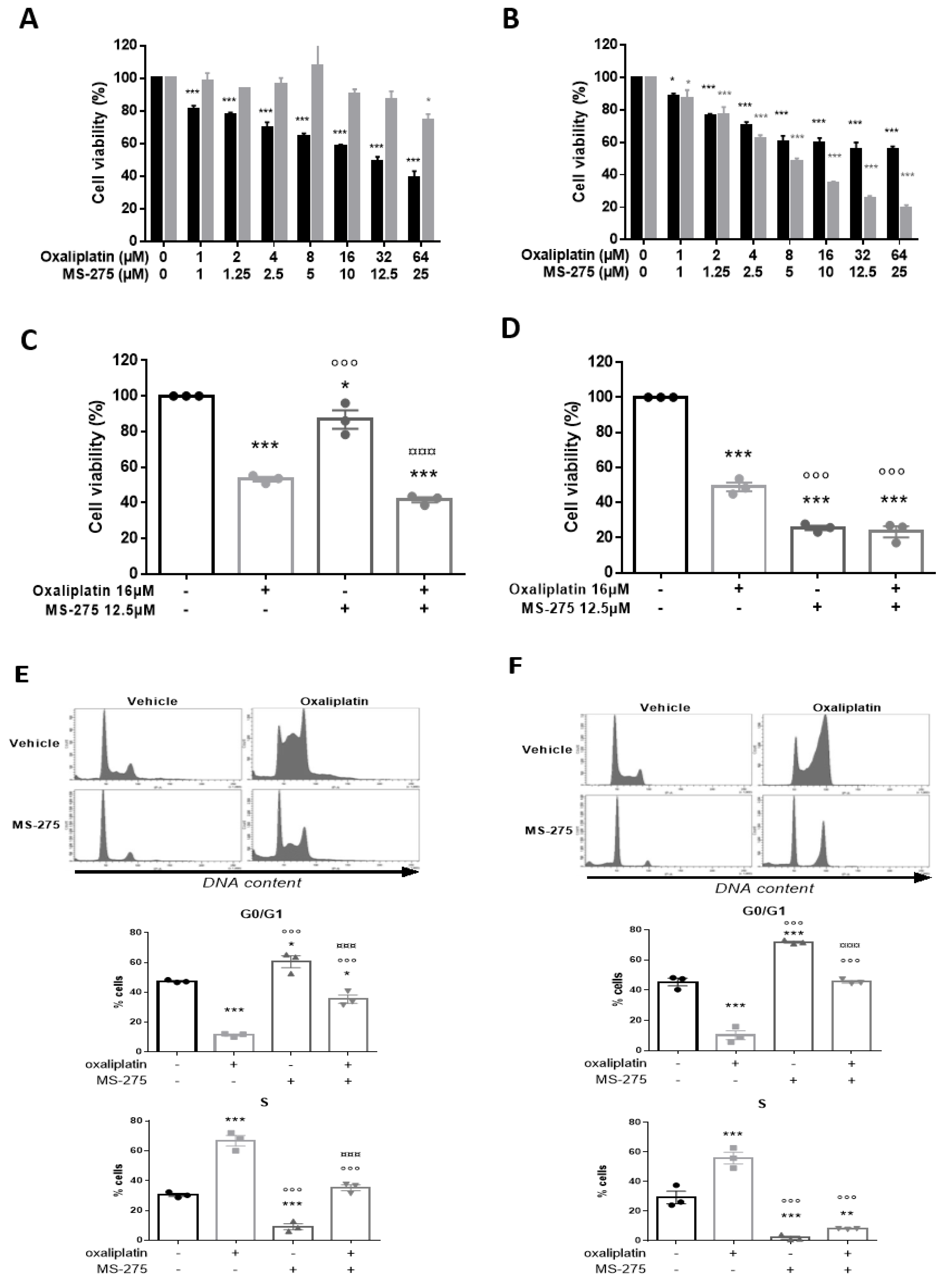 Ijms 23 00098 g005a Ijms 23 00098 g005a