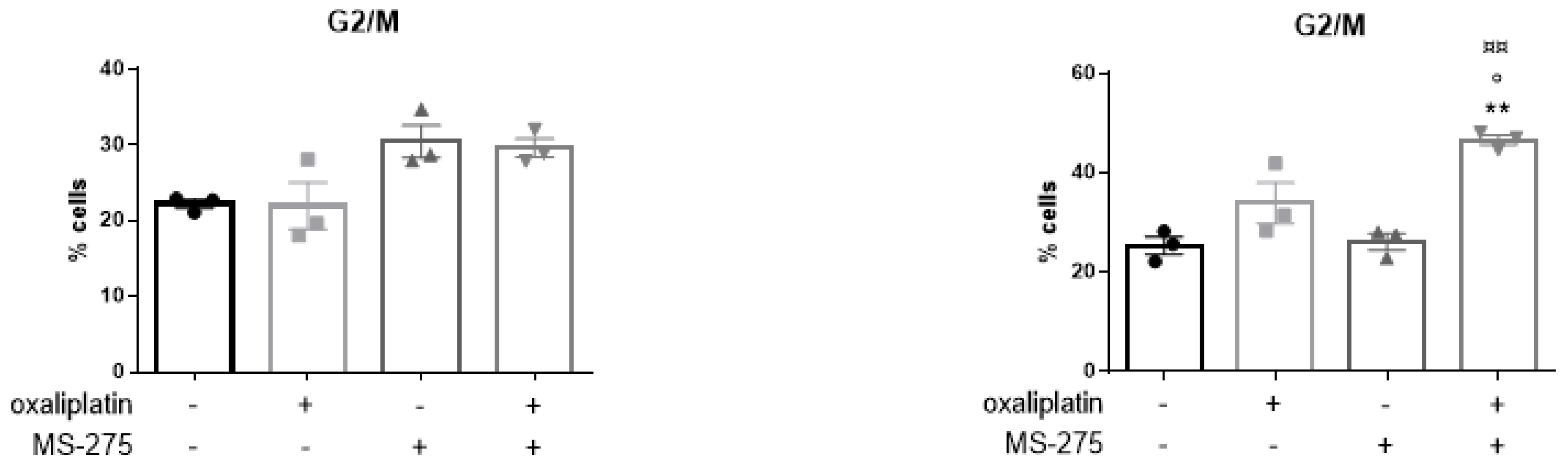 Ijms 23 00098 g005b Ijms 23 00098 g005b