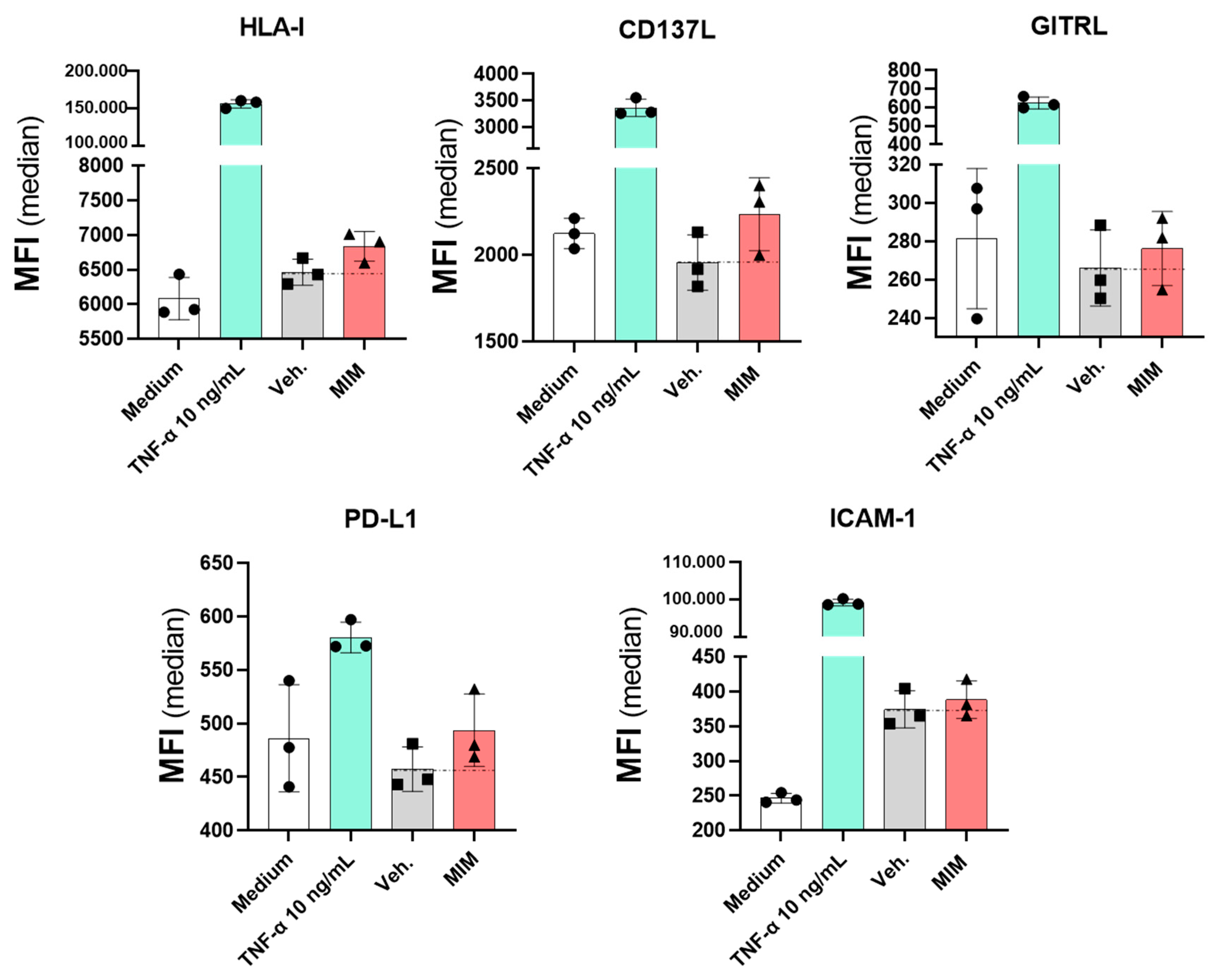 Ijms Free Full Text The Micro Immunotherapy Medicine 2leid Exhibits An Immunostimulant Effect By Boosting Both Innate And Adaptive Immune Responses