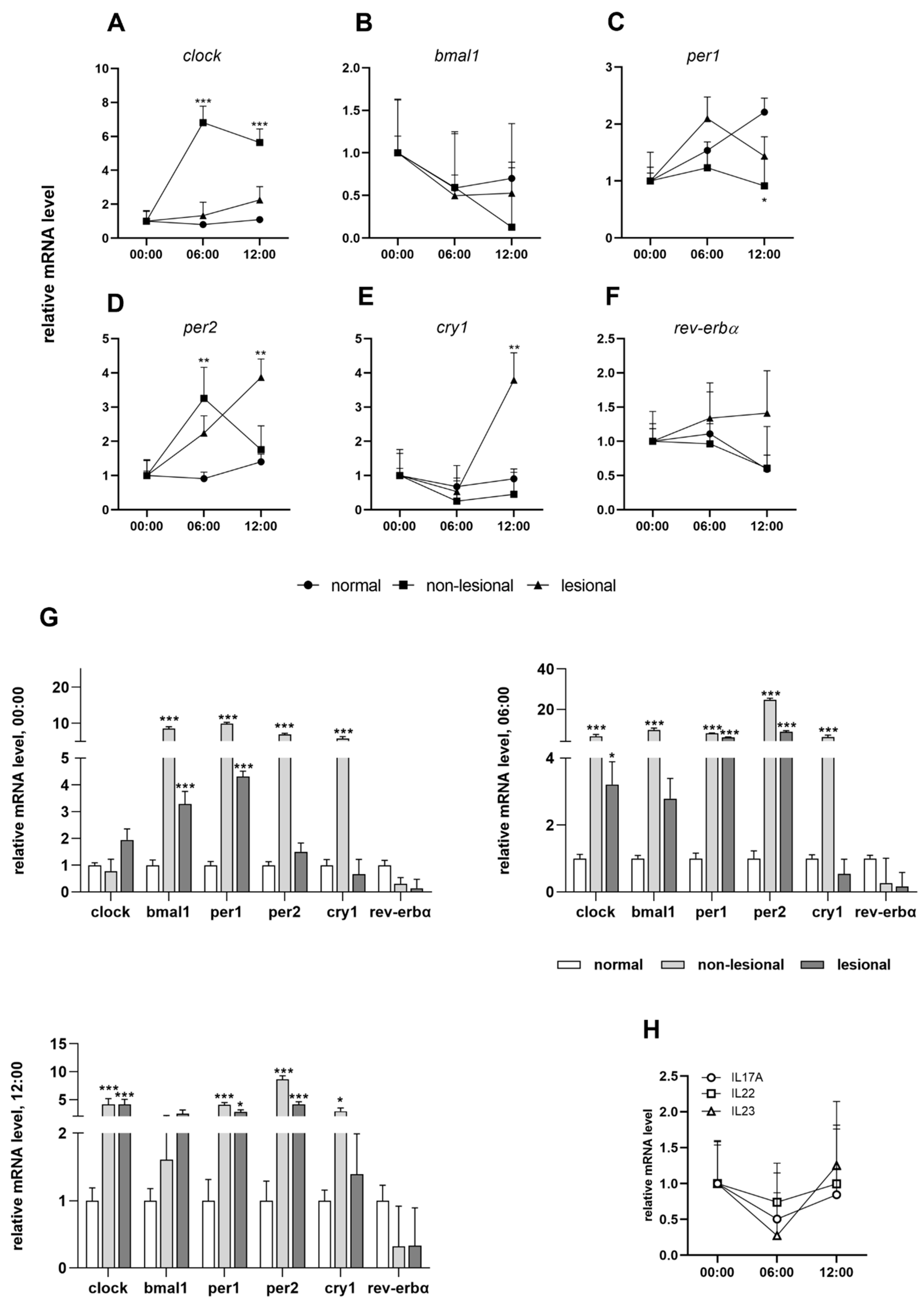 Ijms 23 00121 g001 Ijms 23 00121 g001