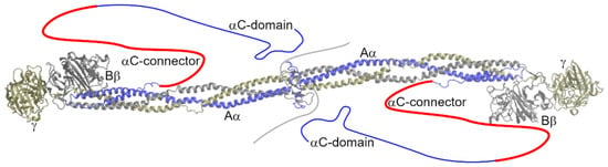 IJMS | Free Full-Text | Extension of the Human Fibrinogen Database