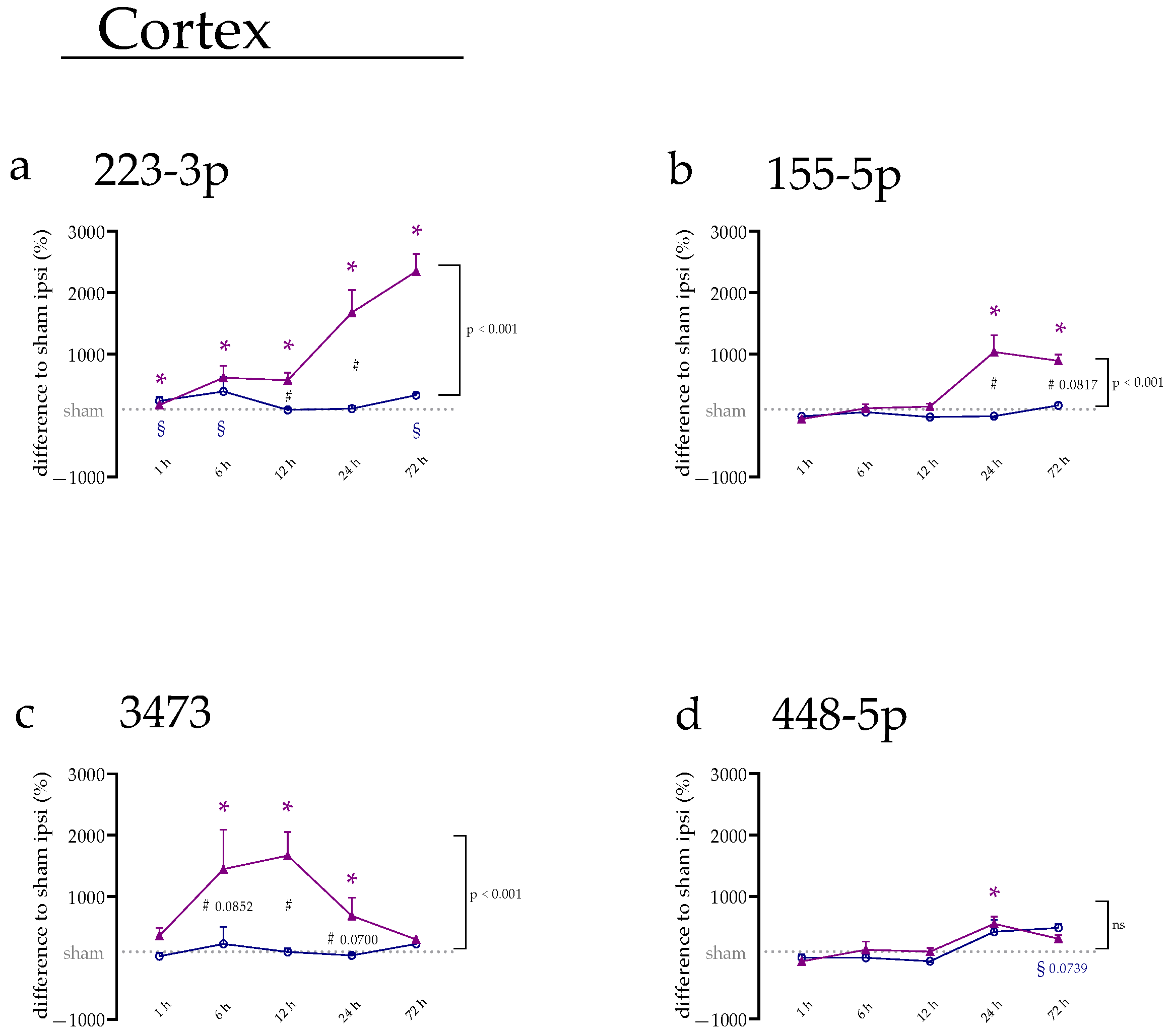 Ijms 23 00161 g001 Ijms 23 00161 g001