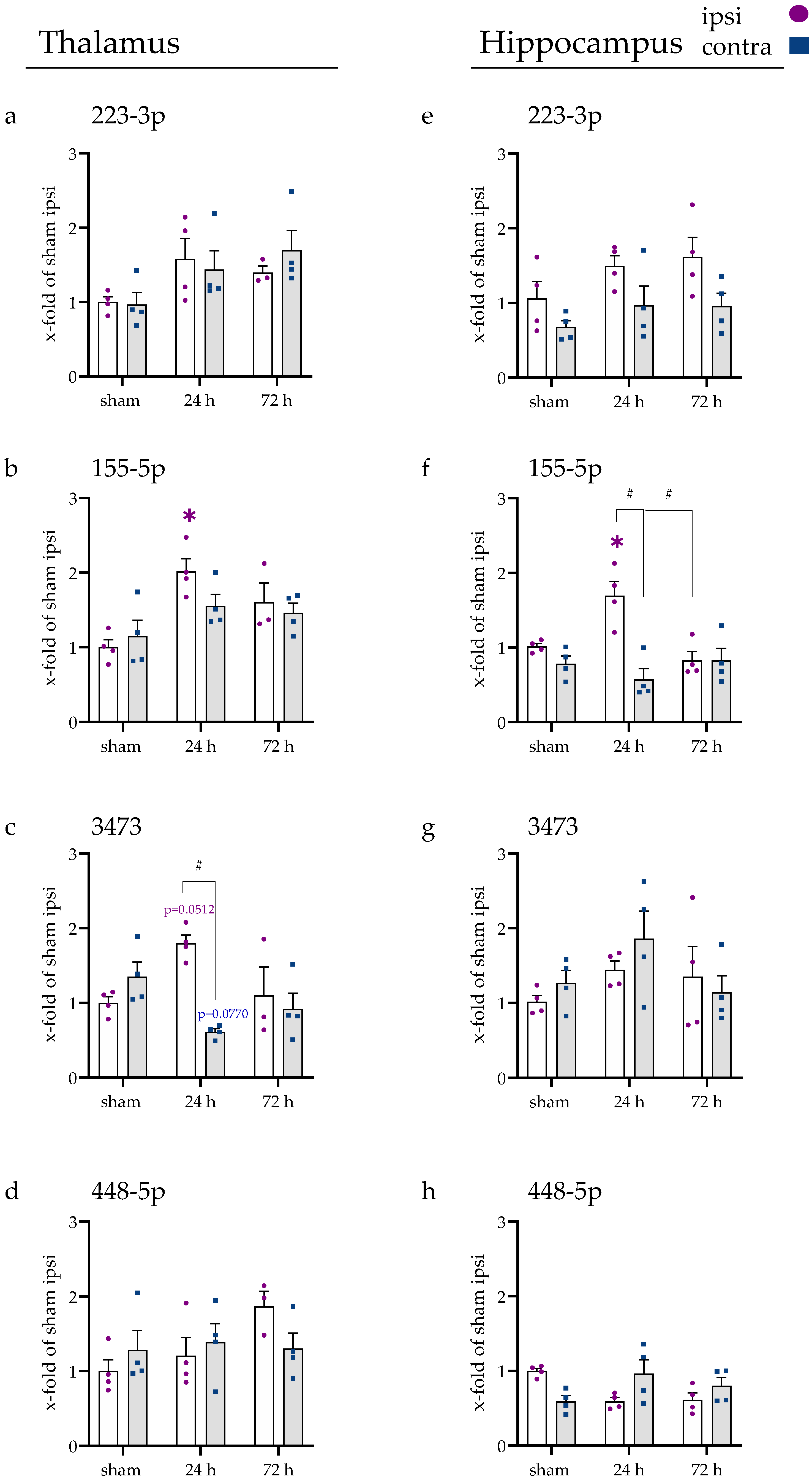 Ijms 23 00161 g003 Ijms 23 00161 g003