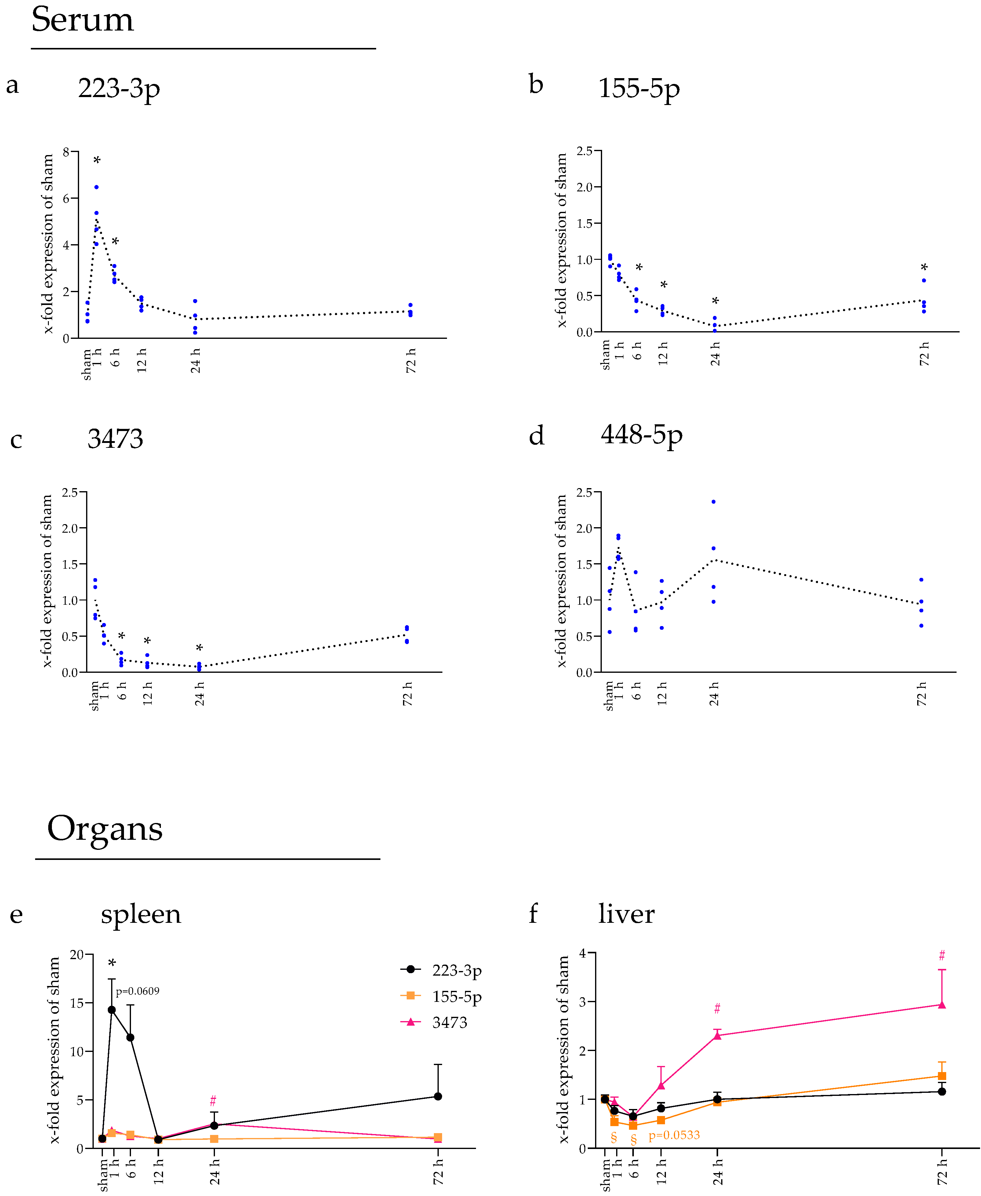 Ijms 23 00161 g004 Ijms 23 00161 g004
