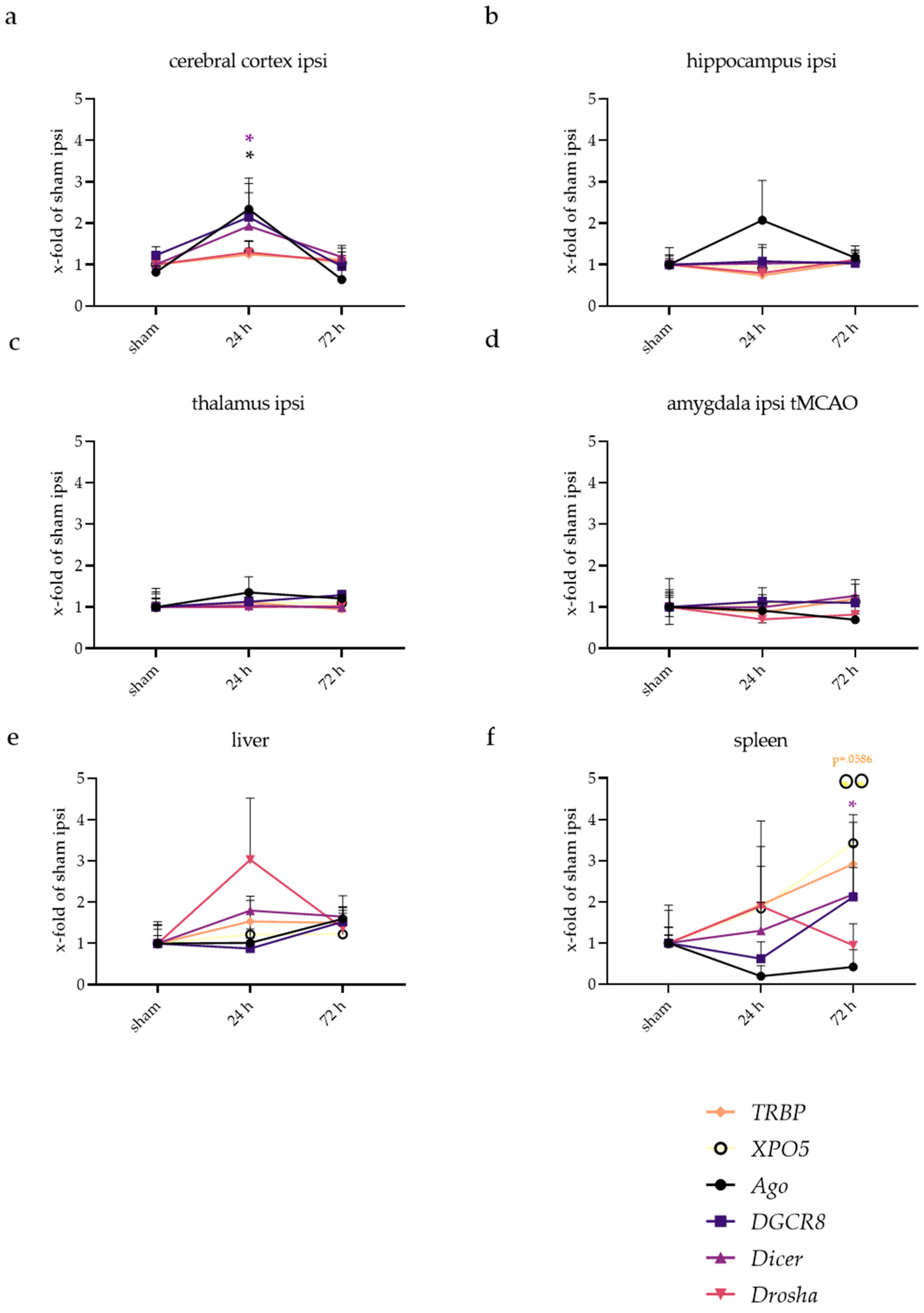 Ijms 23 00161 g0a3 Ijms 23 00161 g0a3