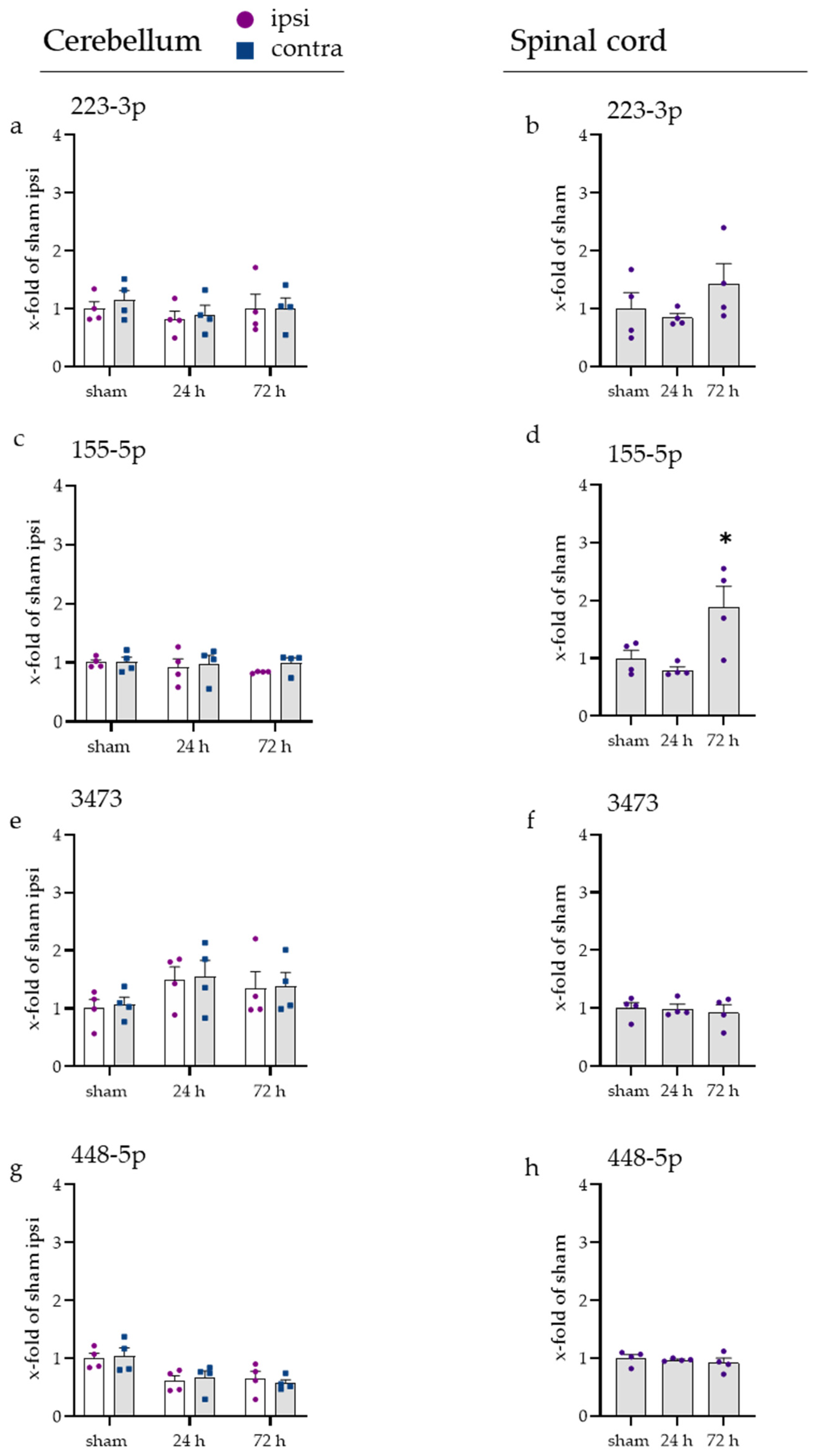 Ijms 23 00161 g0a4 Ijms 23 00161 g0a4
