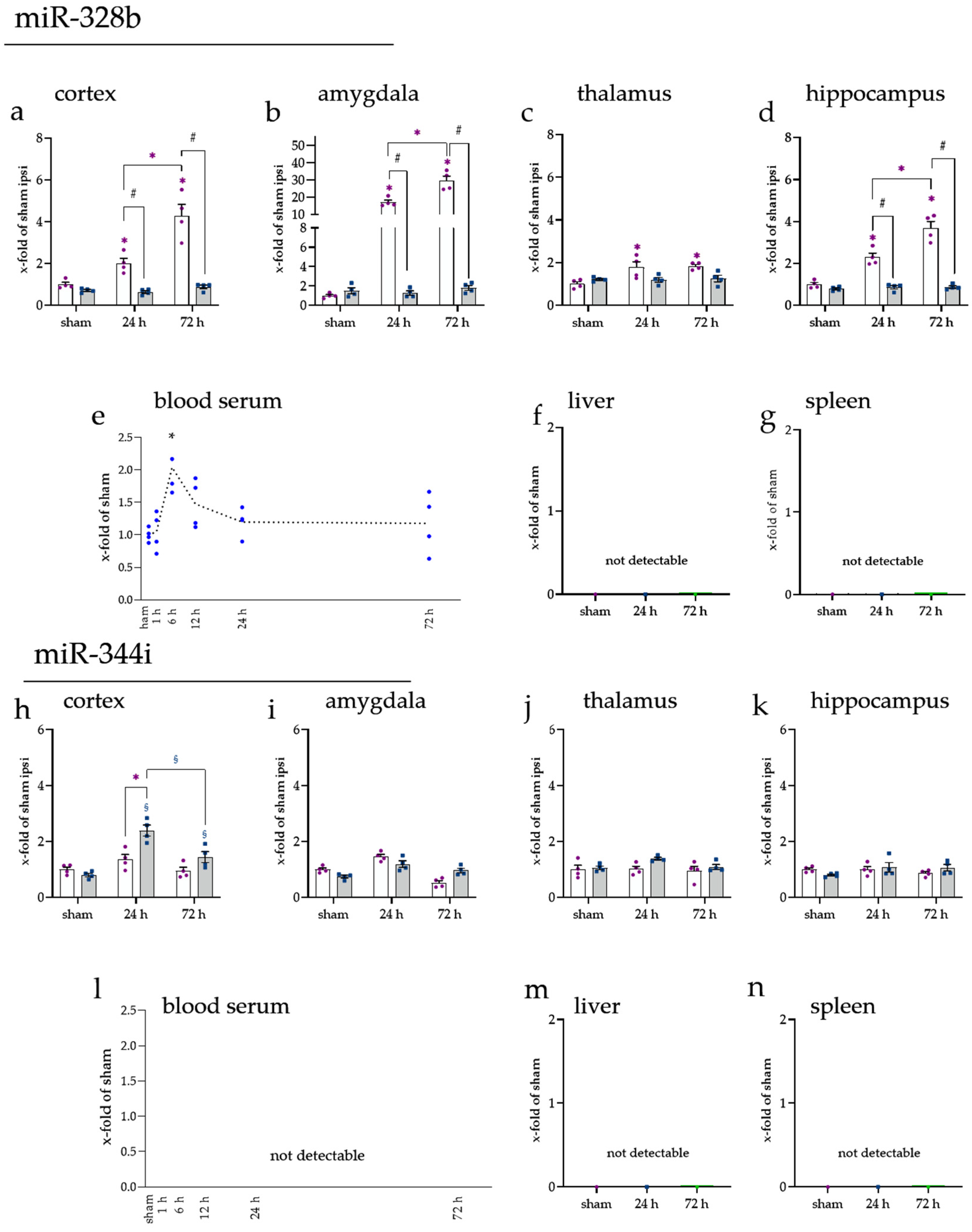 Ijms 23 00161 g0a5 Ijms 23 00161 g0a5